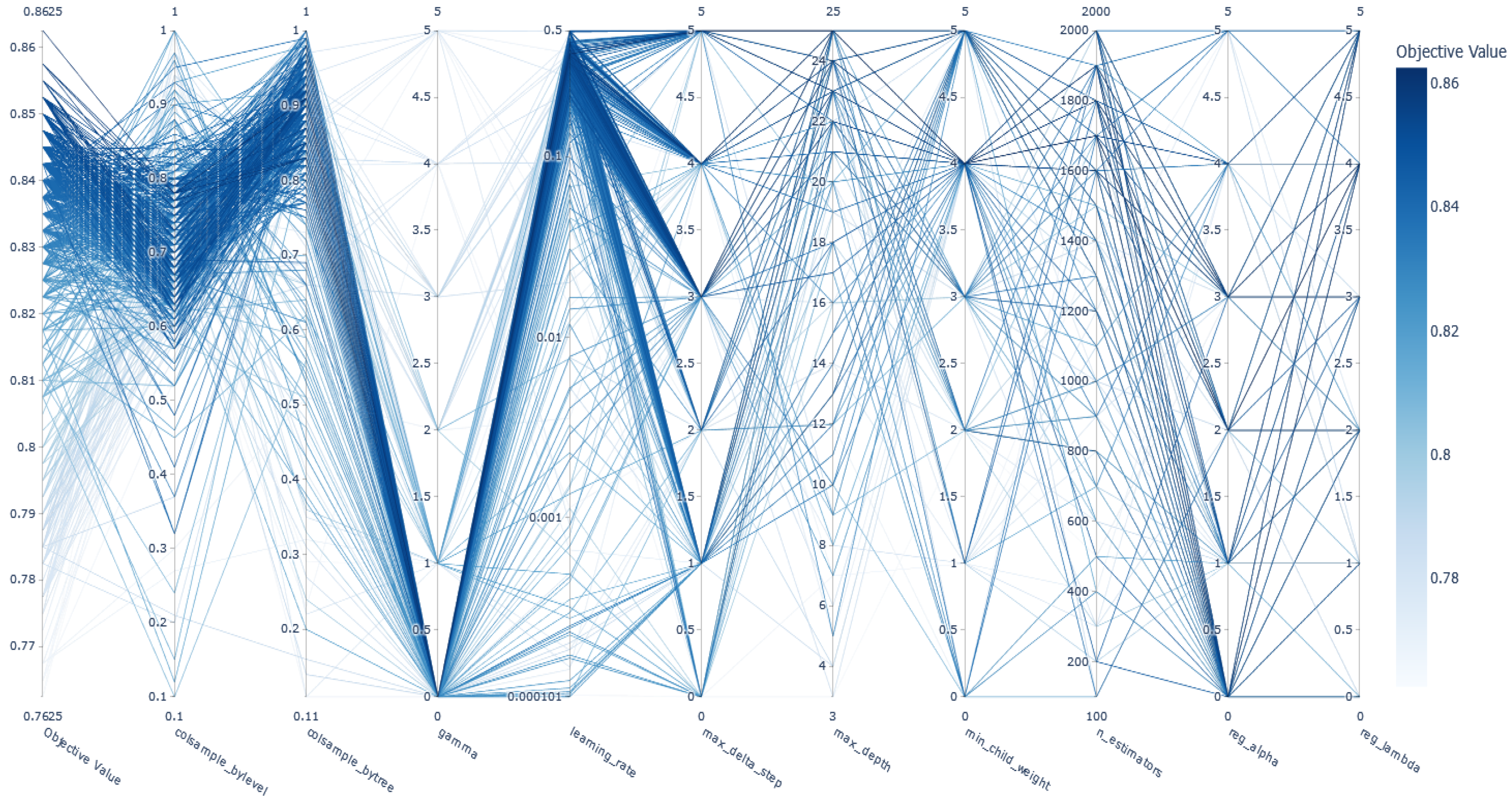 Information 14 00002 g006 Information 14 00002 g006