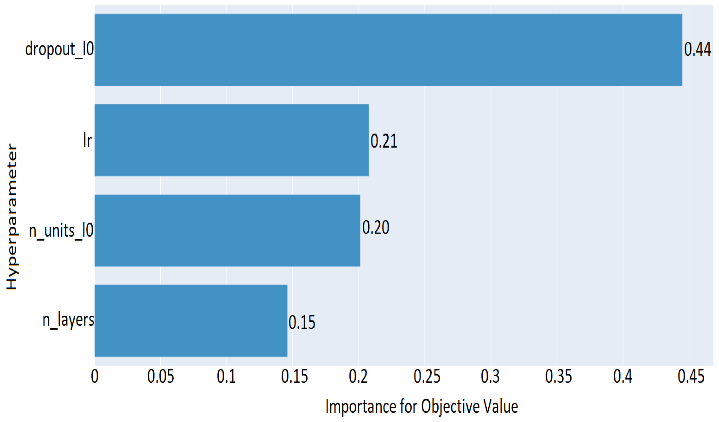 Information 14 00002 g007 Information 14 00002 g007
