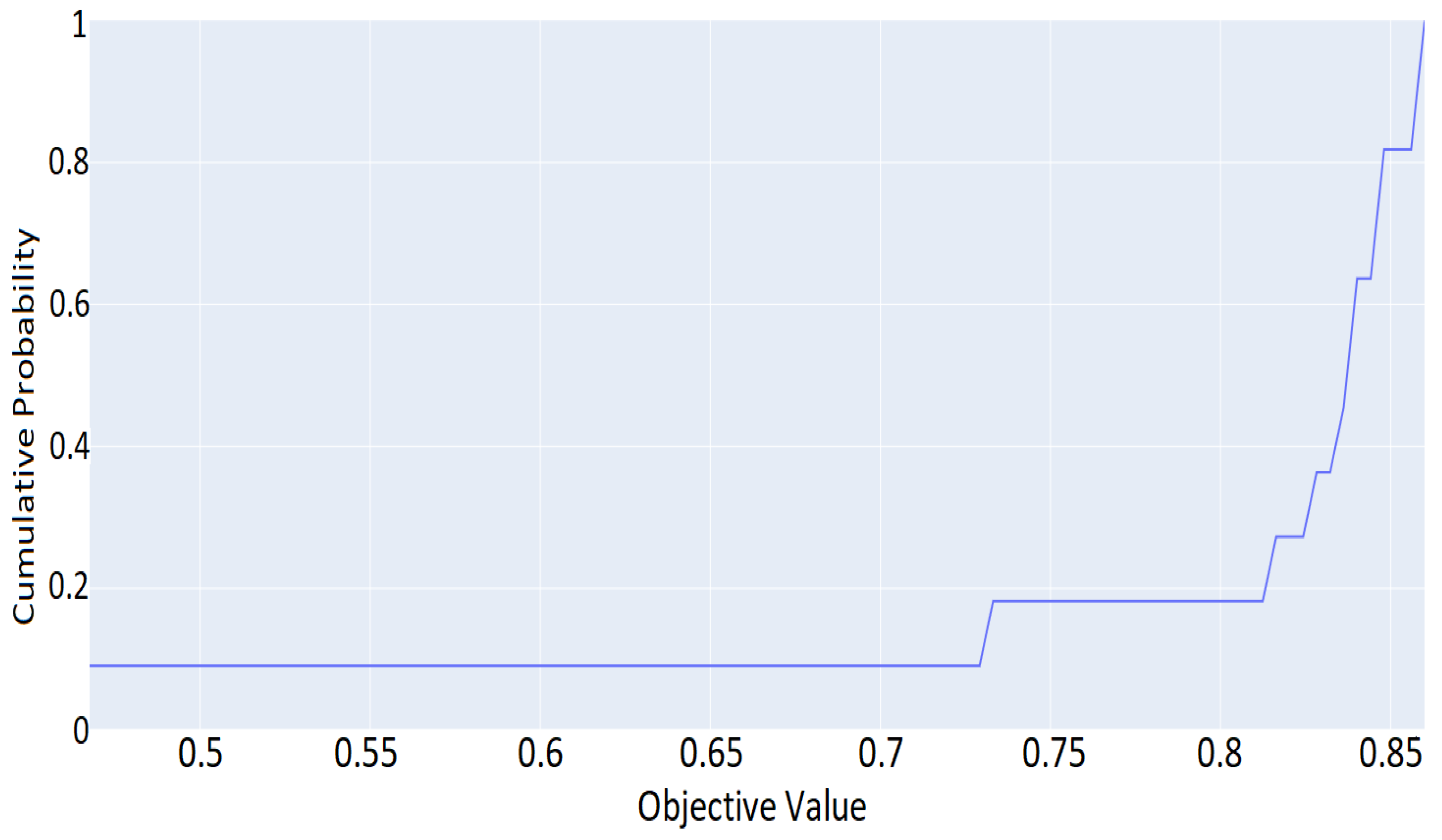 Information 14 00002 g009 Information 14 00002 g009