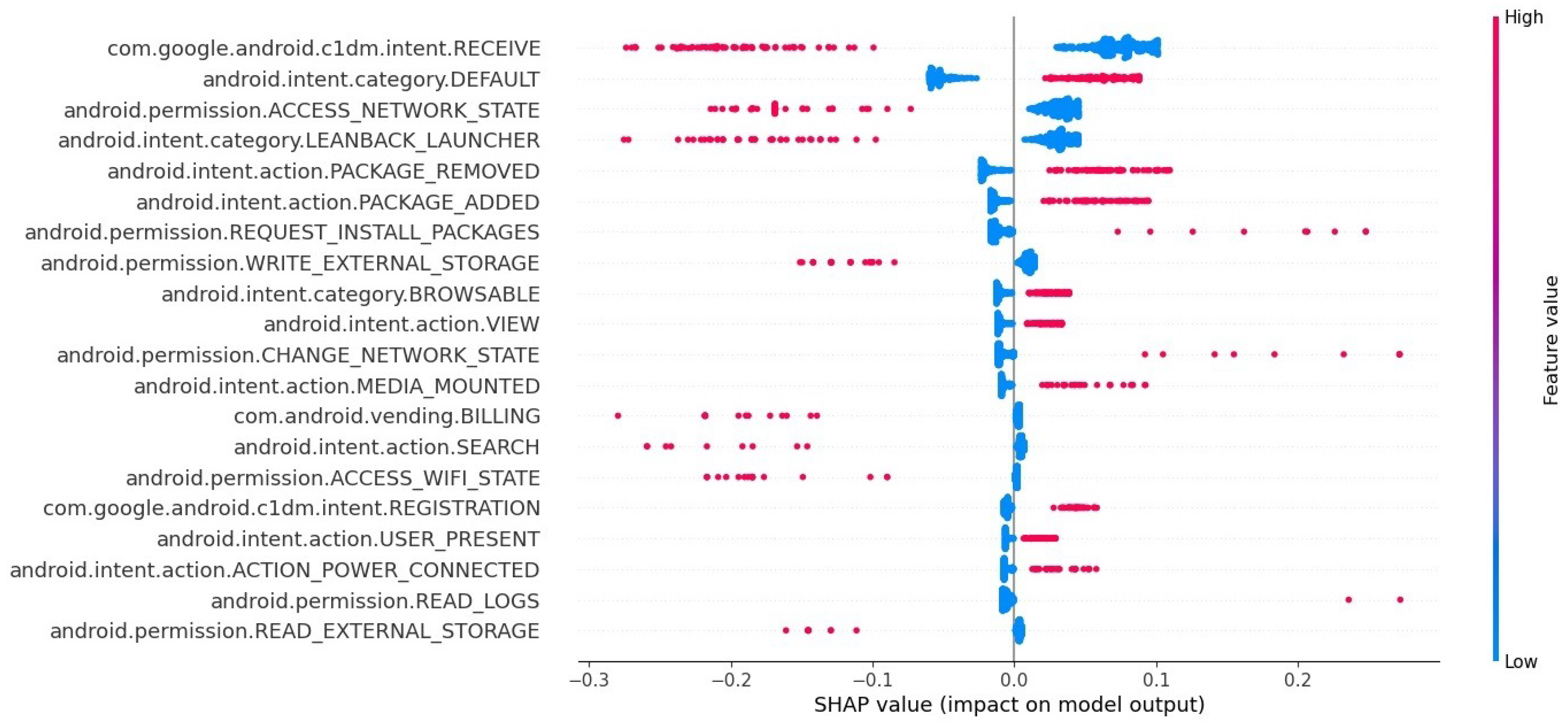 Information 14 00002 g014 Information 14 00002 g014