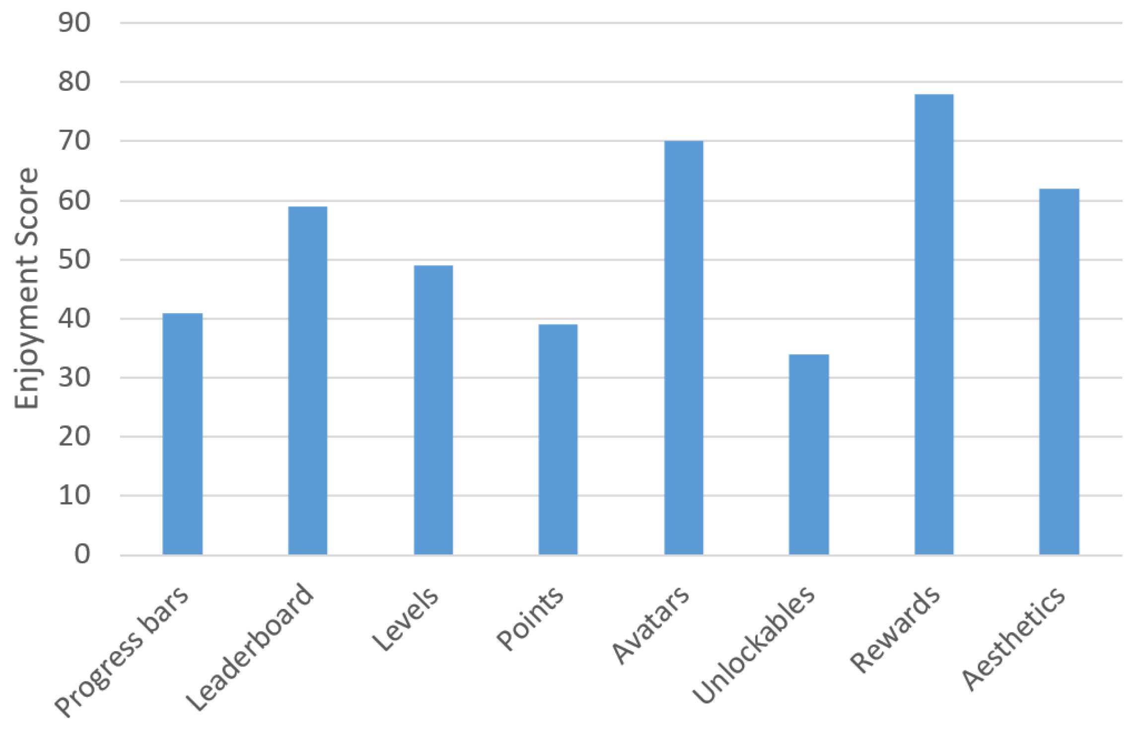 Information 14 00003 g015 Information 14 00003 g015
