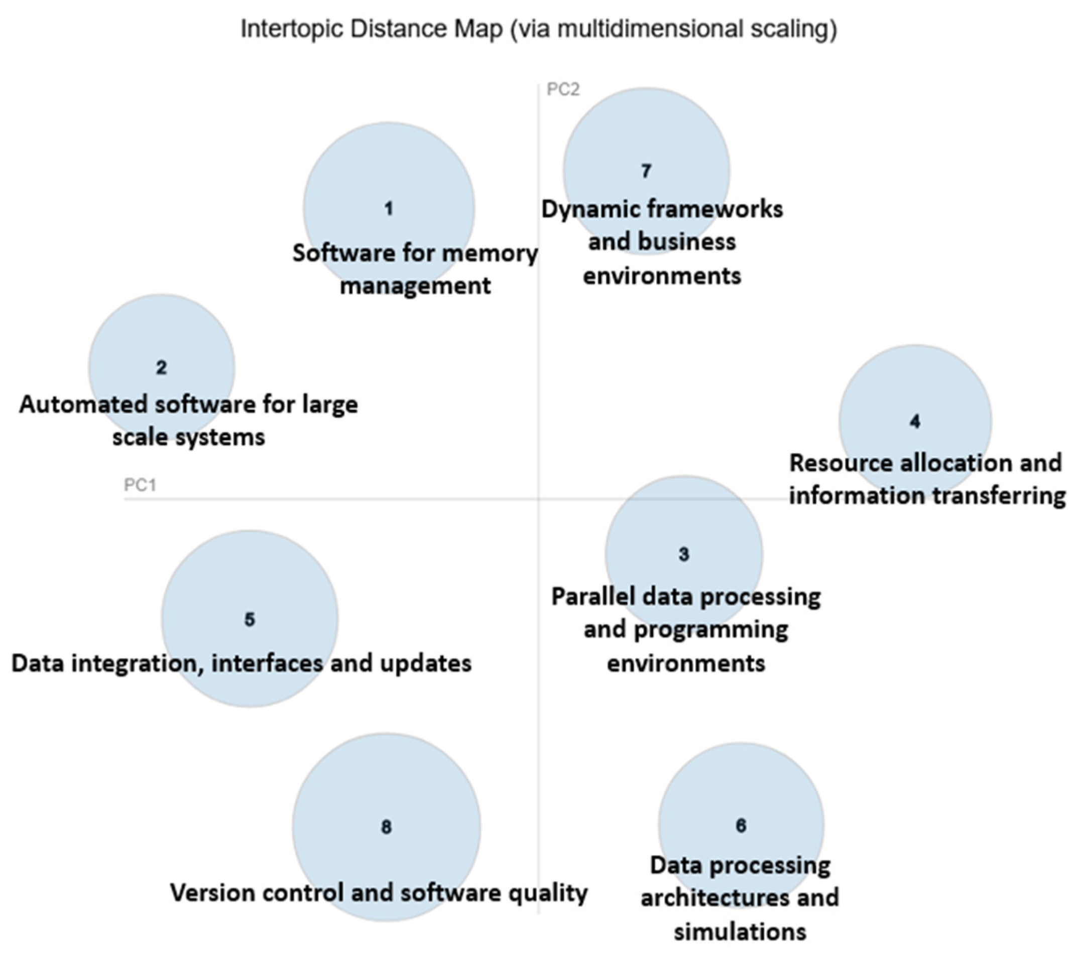 Information 14 00004 g004