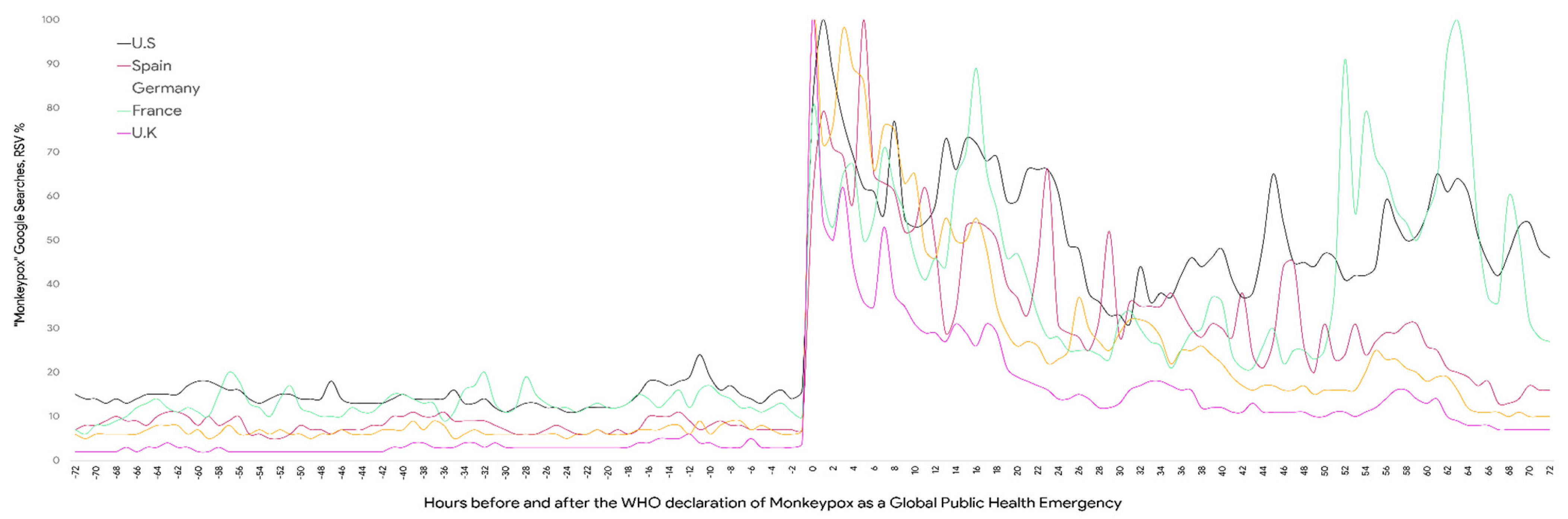 Information 14 00005 g003 Information 14 00005 g003