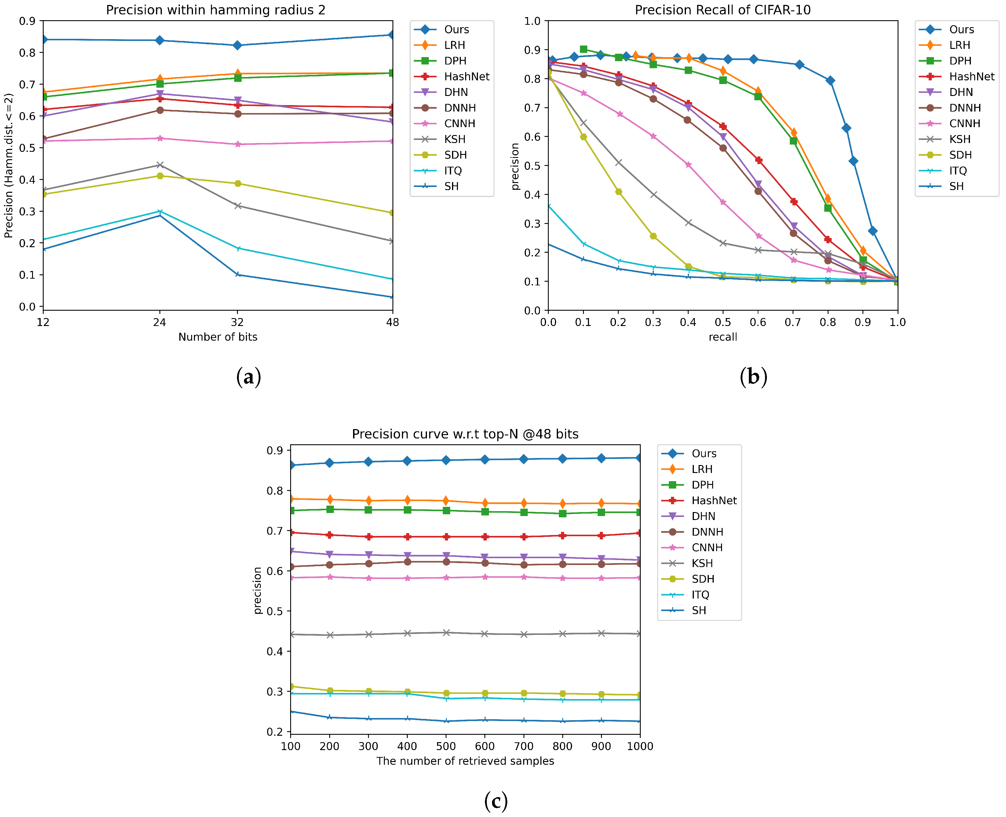 Information 14 00006 g002 Information 14 00006 g002