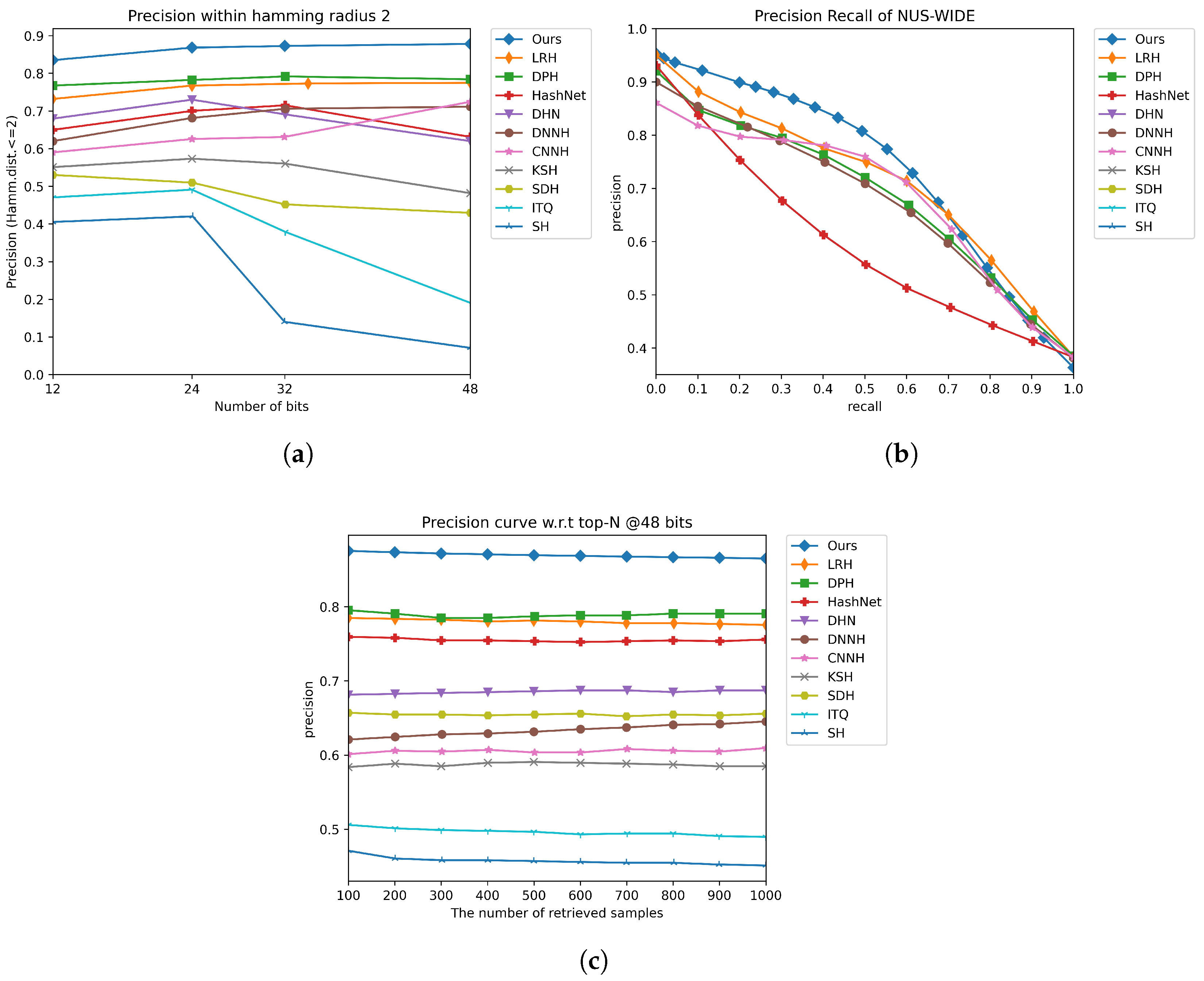 Information 14 00006 g003 Information 14 00006 g003