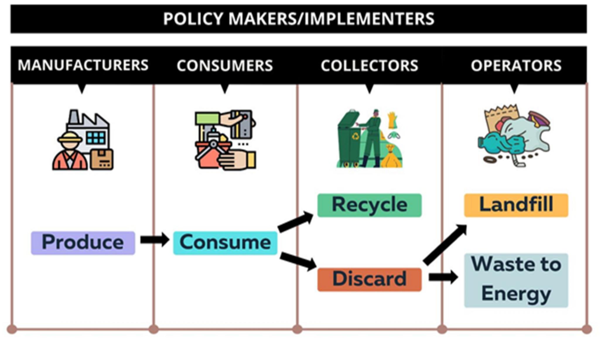 Information 14 00008 g001