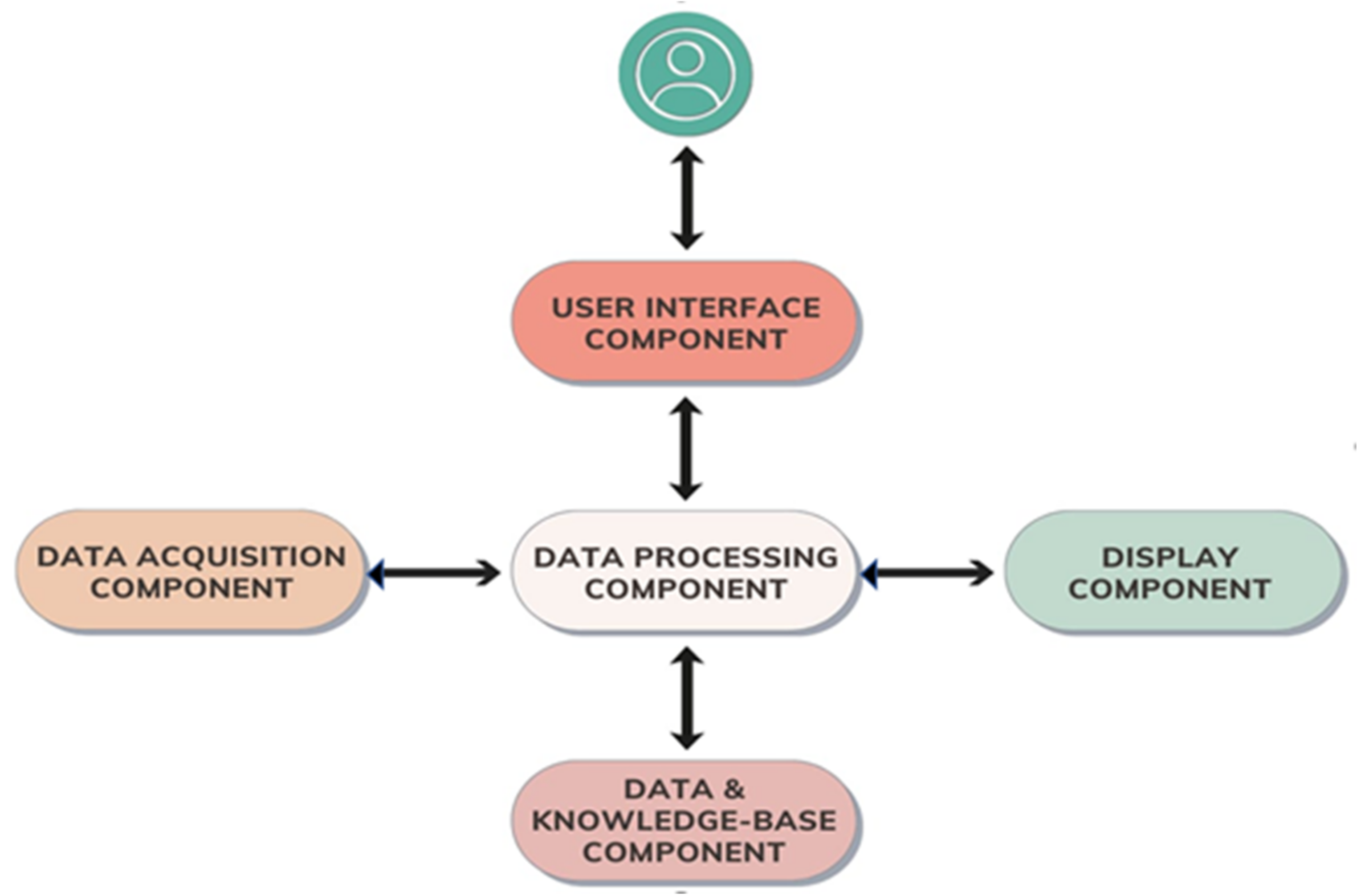 Information 14 00008 g002