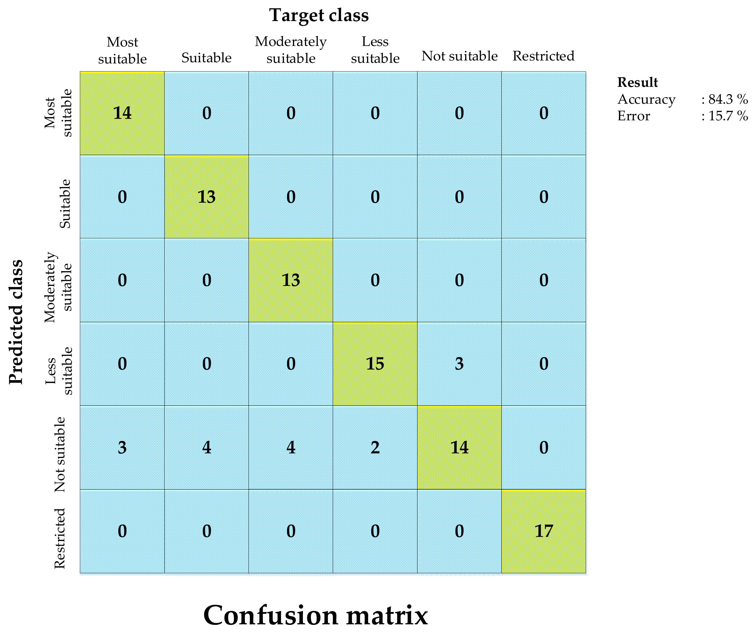 Information 14 00008 g015