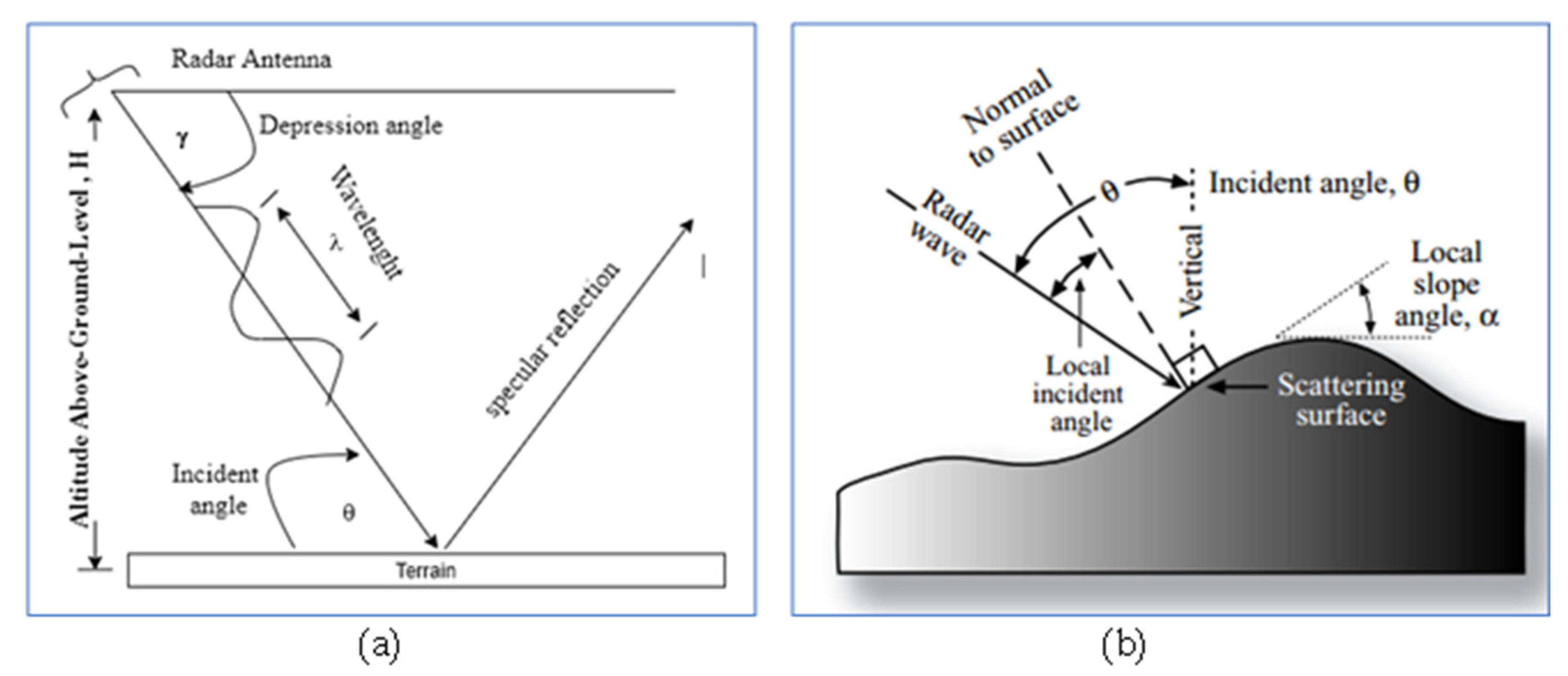 Information 14 00010 g002 Information 14 00010 g002