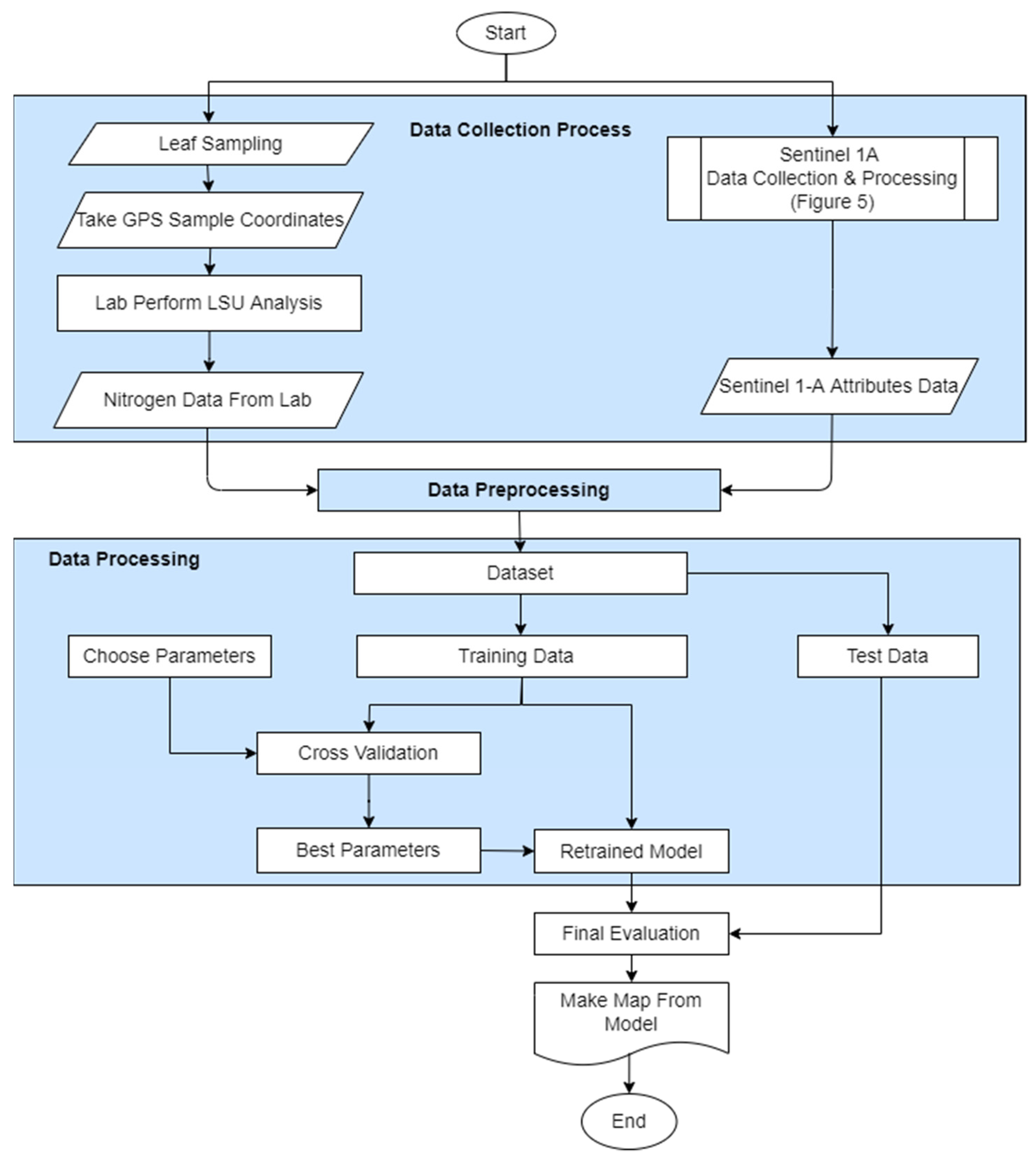 Information 14 00010 g003 Information 14 00010 g003