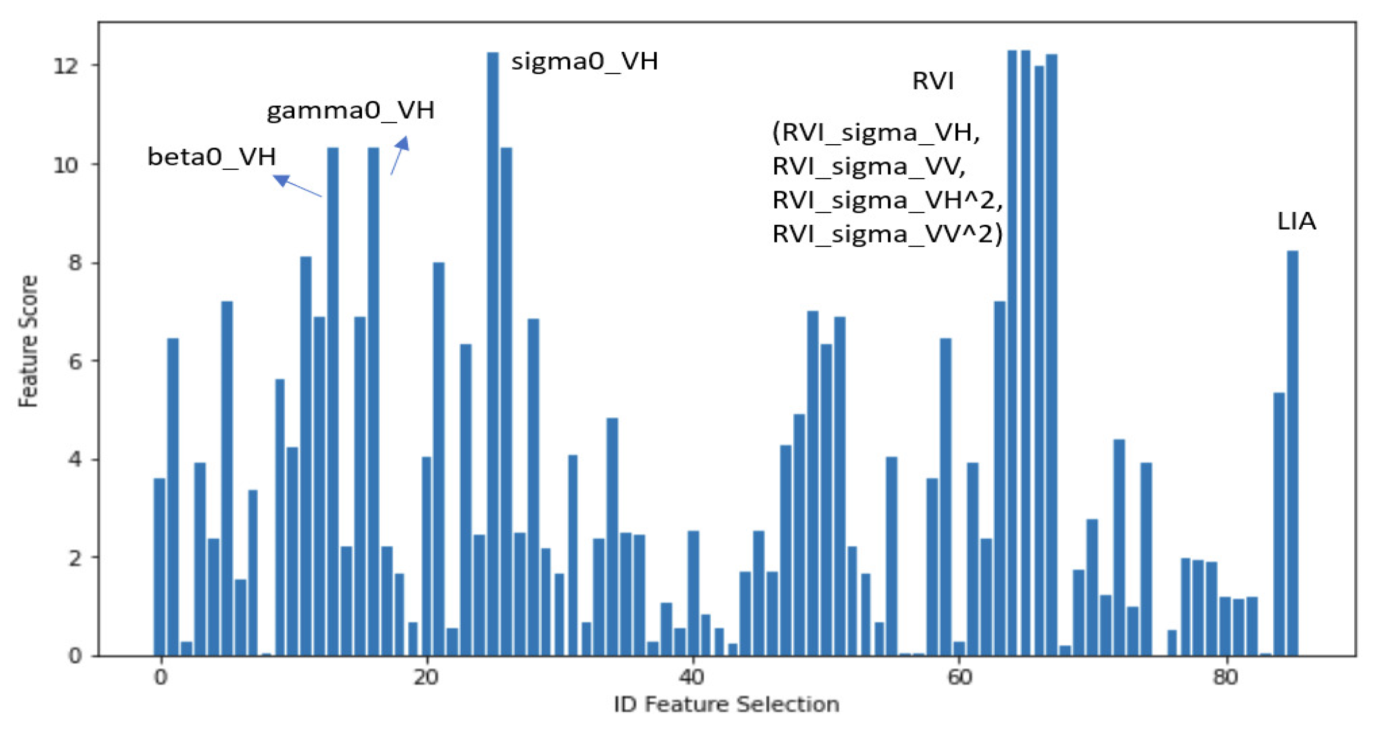 Information 14 00010 g006 Information 14 00010 g006