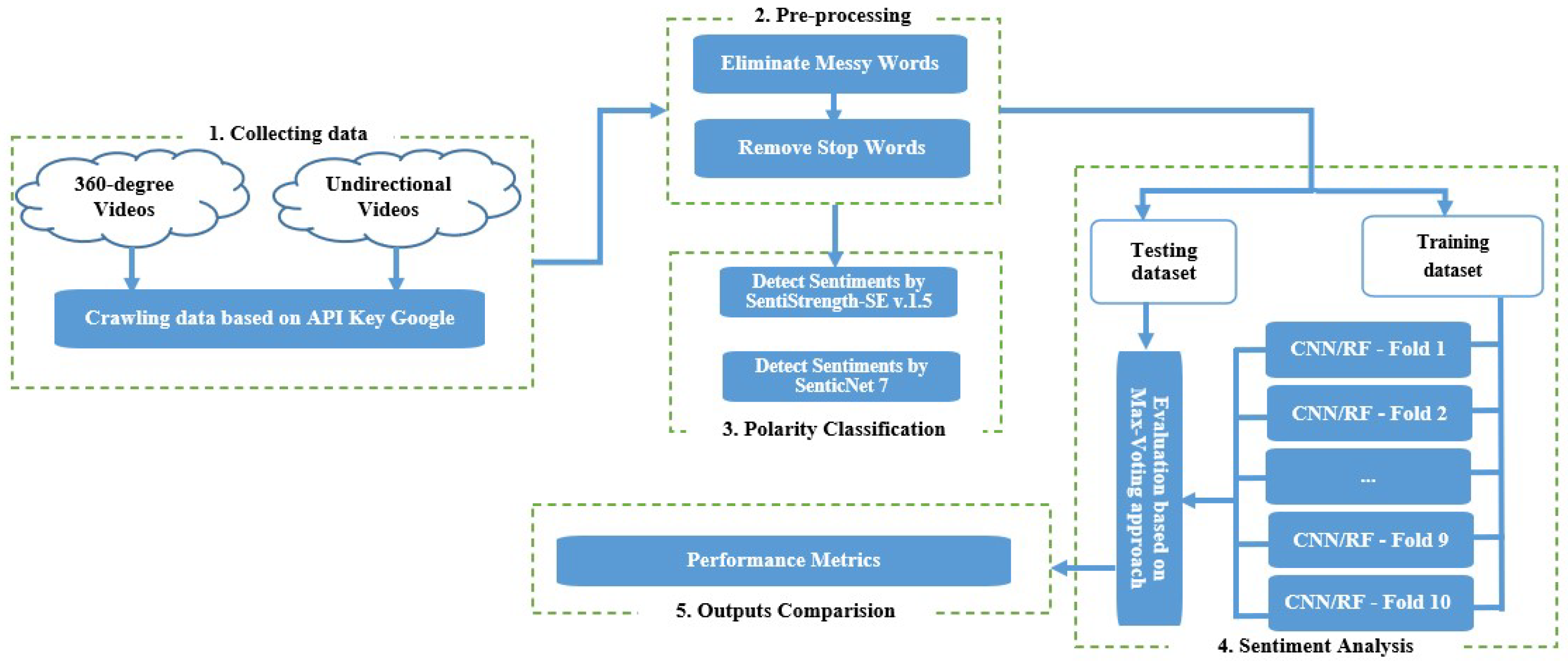 Information 14 00011 g003