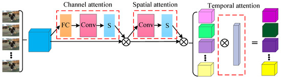 Basketball Action Recognition Method of Deep Neural Network Based on ...