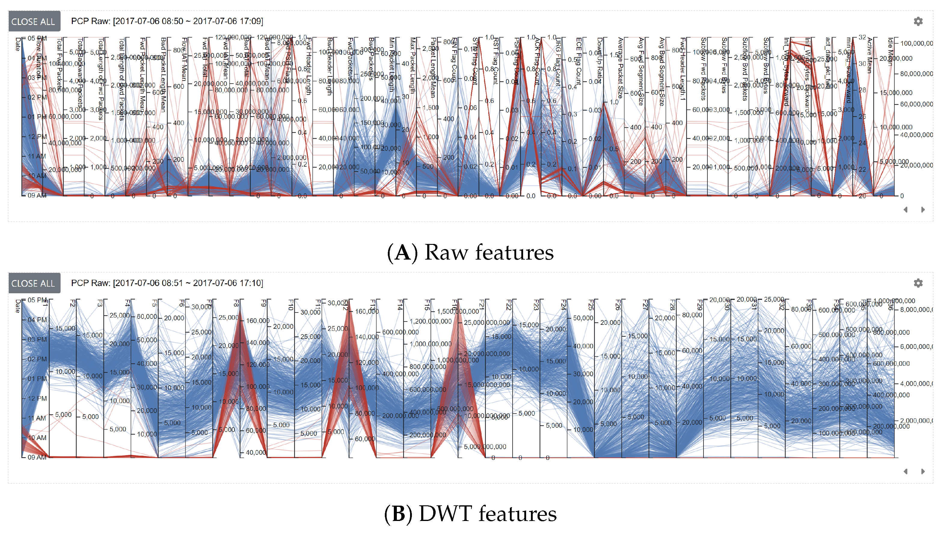 Information 14 00016 g003 Information 14 00016 g003