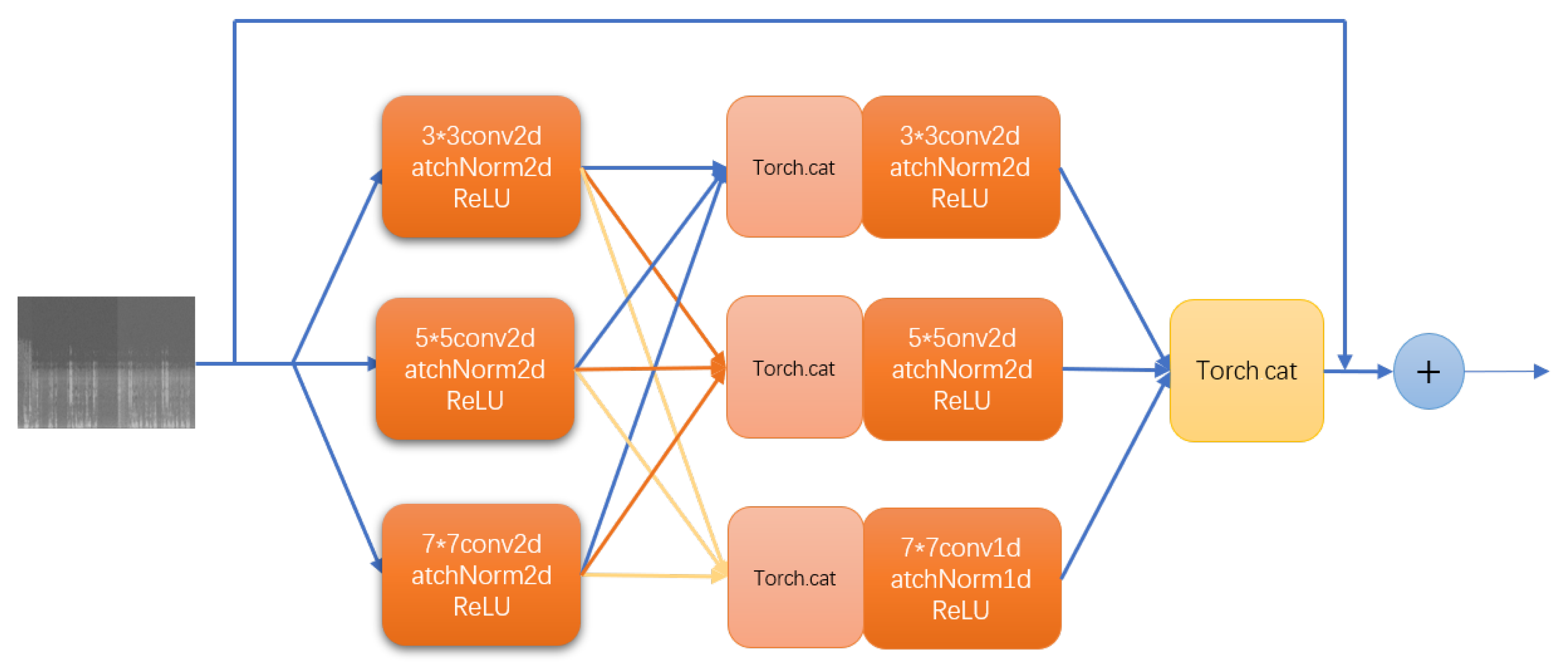 Information 14 00017 g002 550