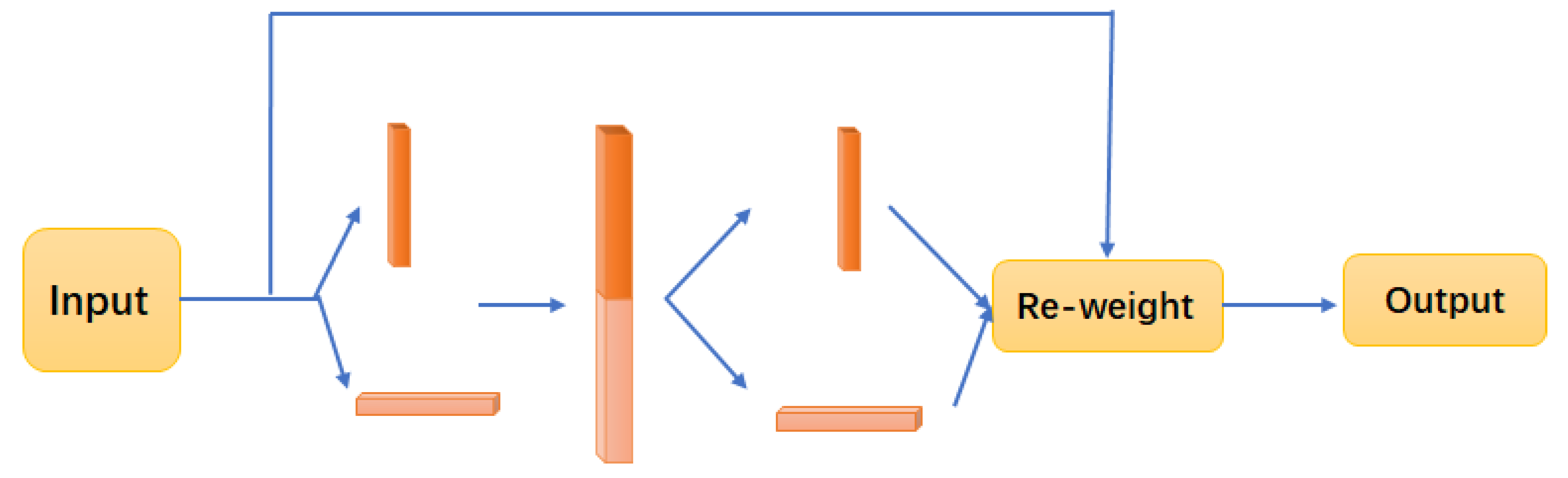 Information 14 00017 g003 550