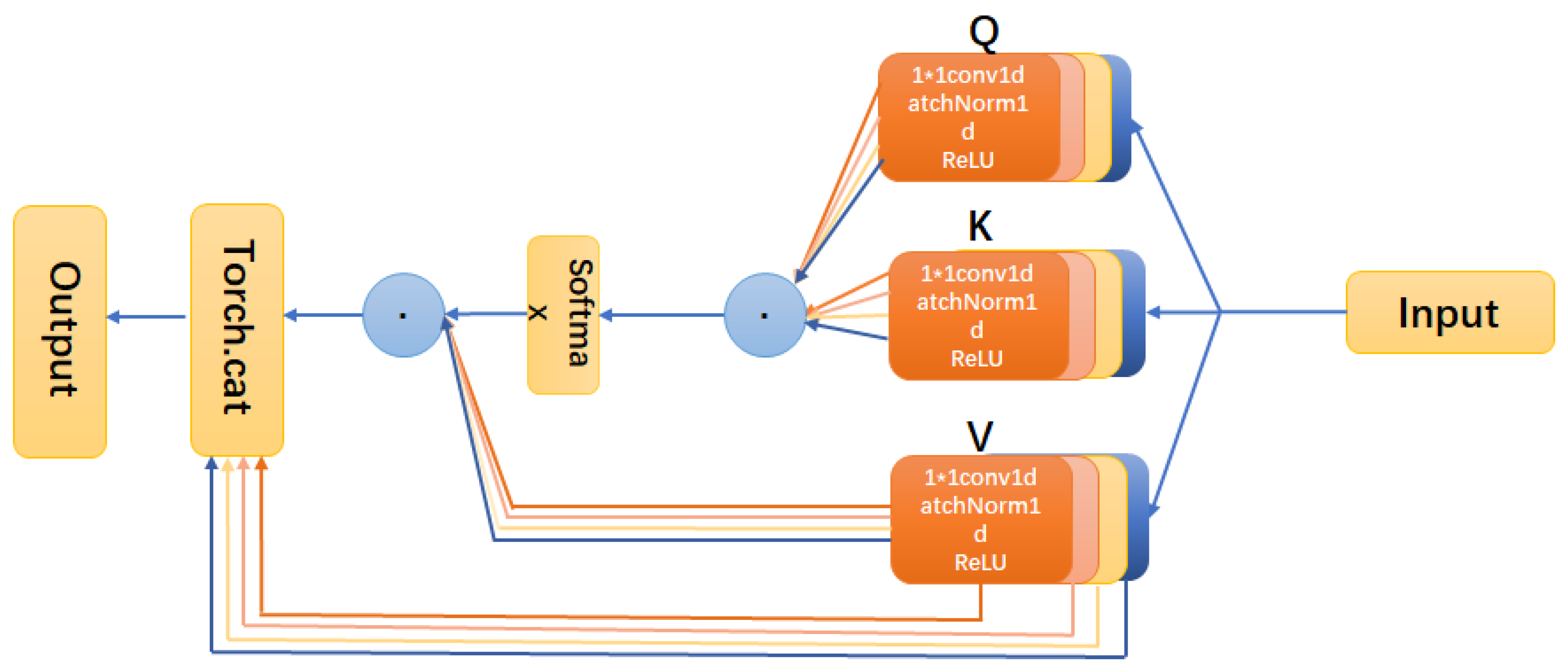 Information 14 00017 g004 550