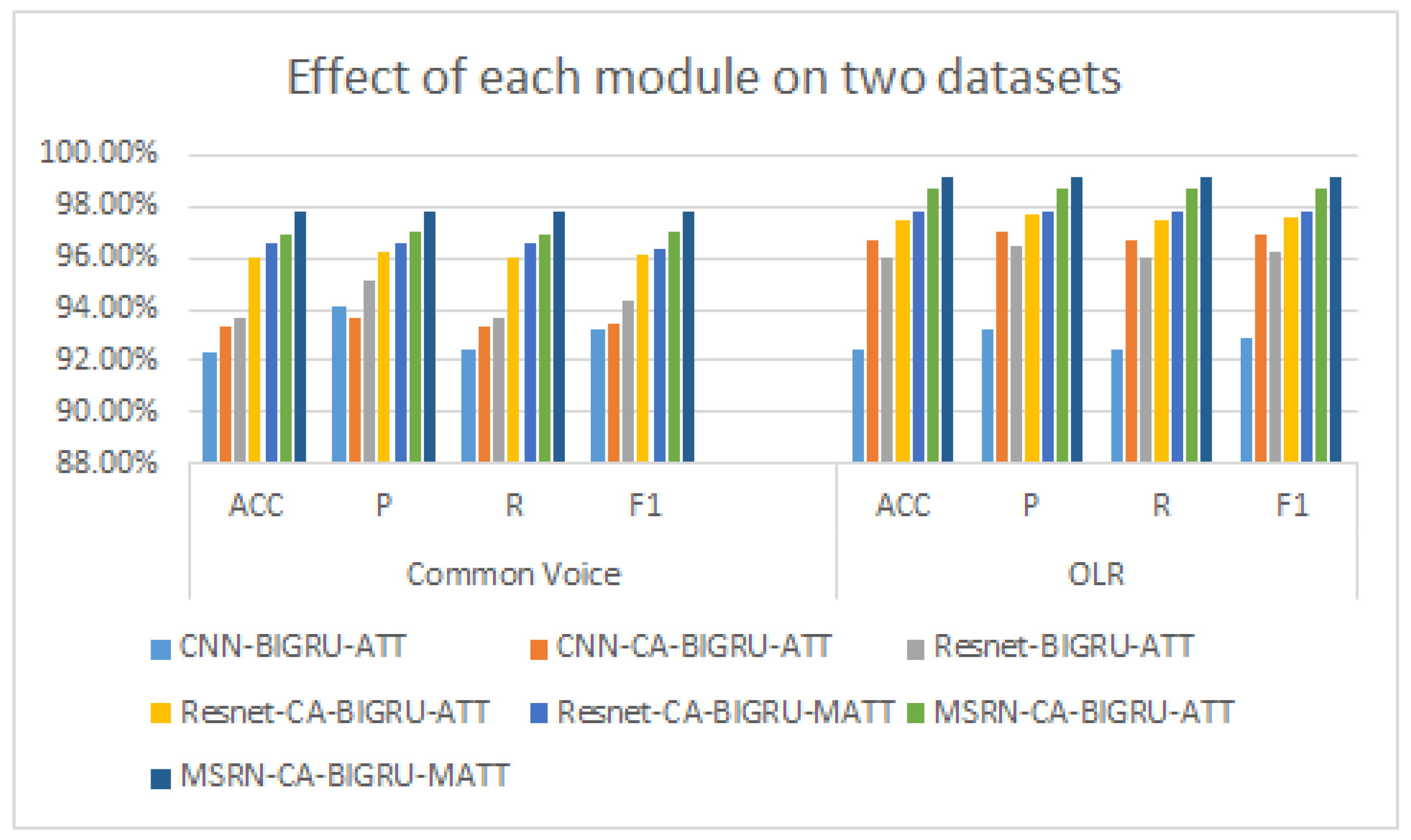 Information 14 00017 g005 550
