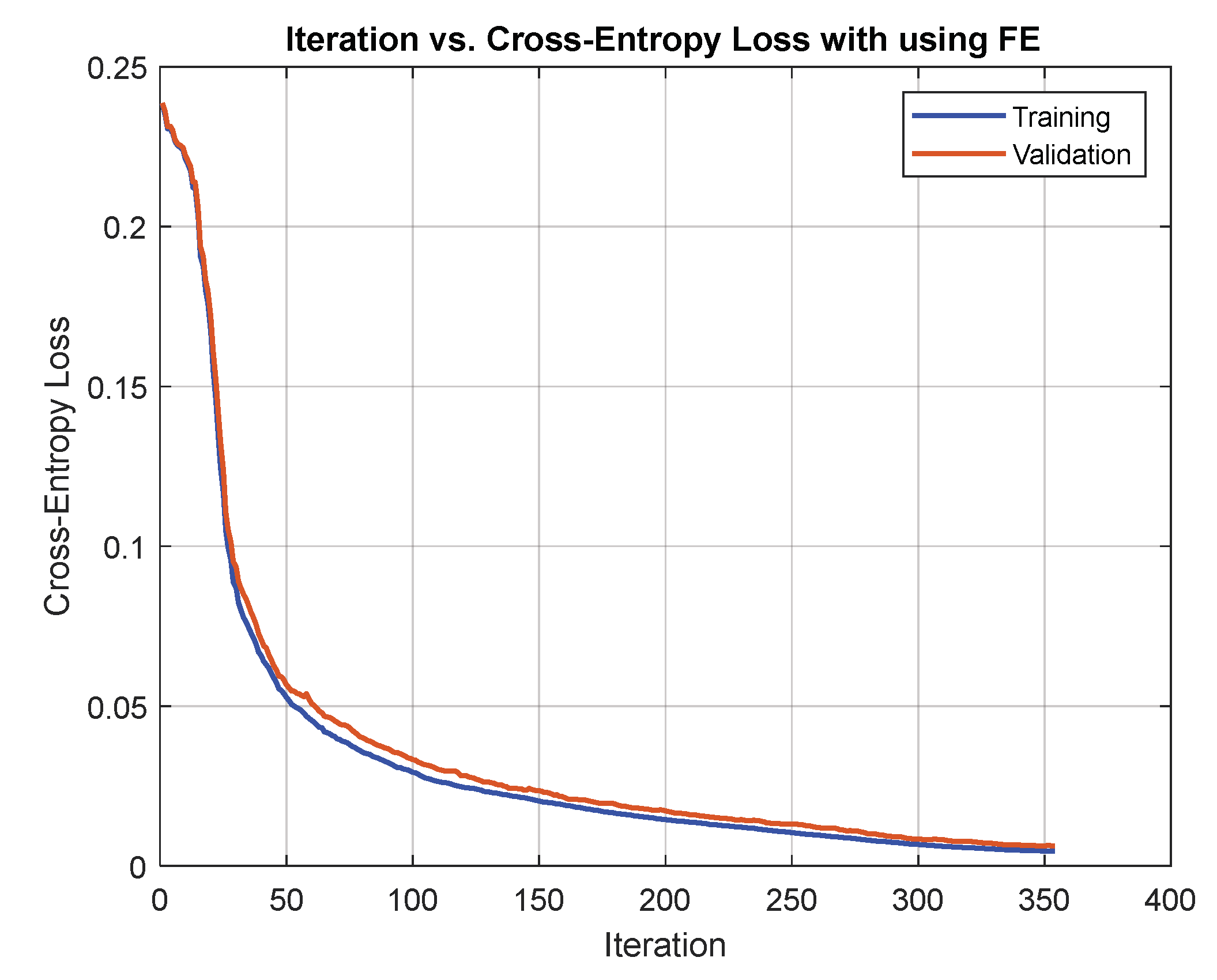 Information 14 00018 g002