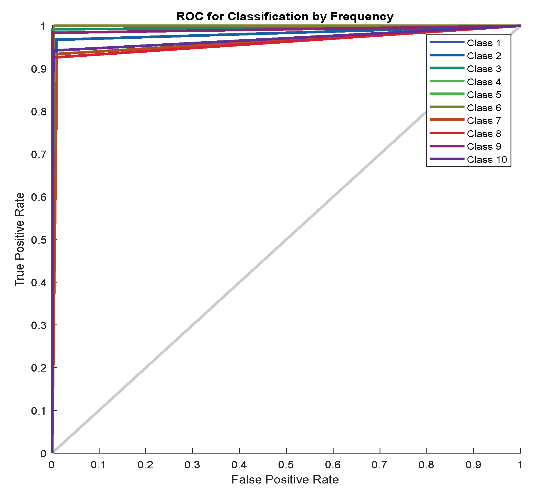 Information 14 00018 g034