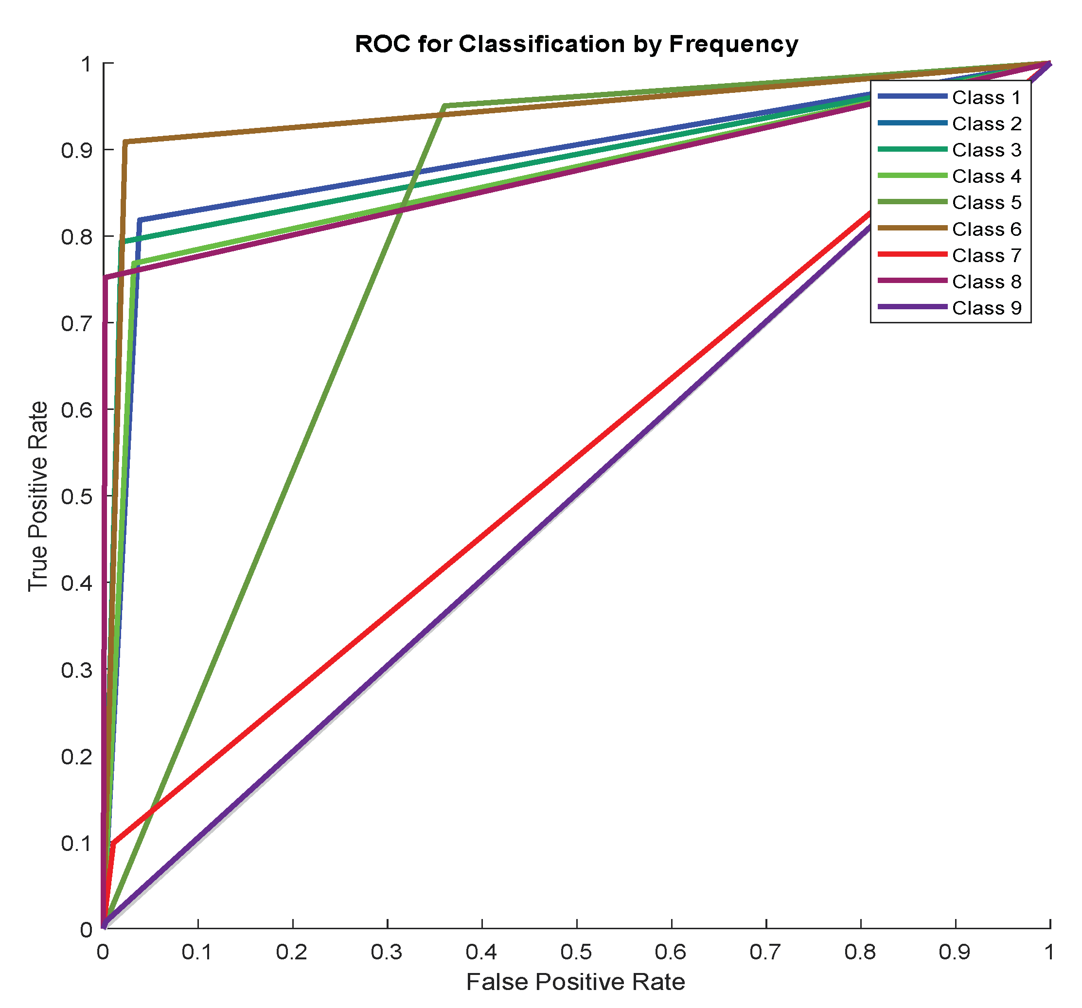 Information 14 00018 g036