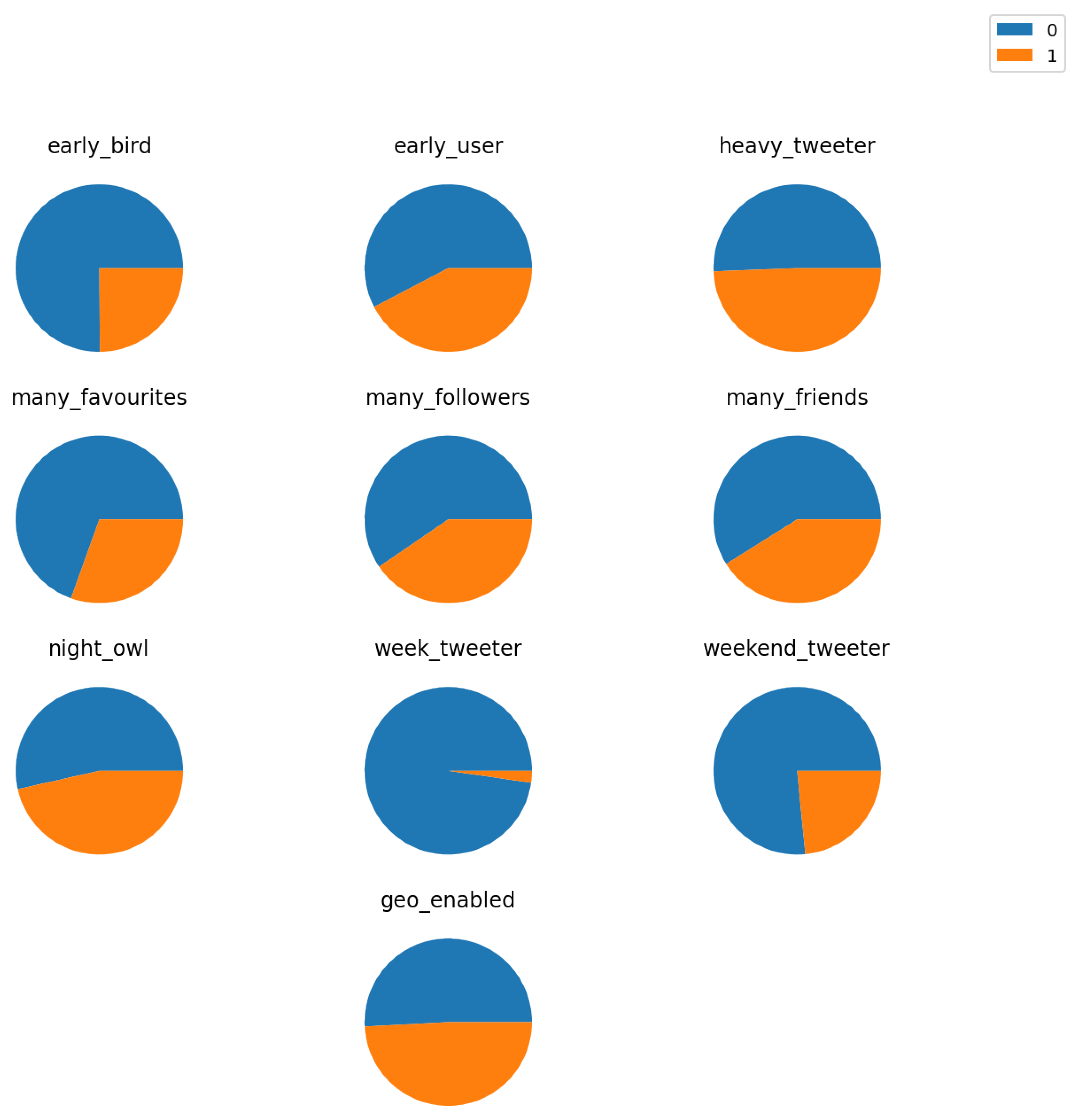 Information 14 00019 g004