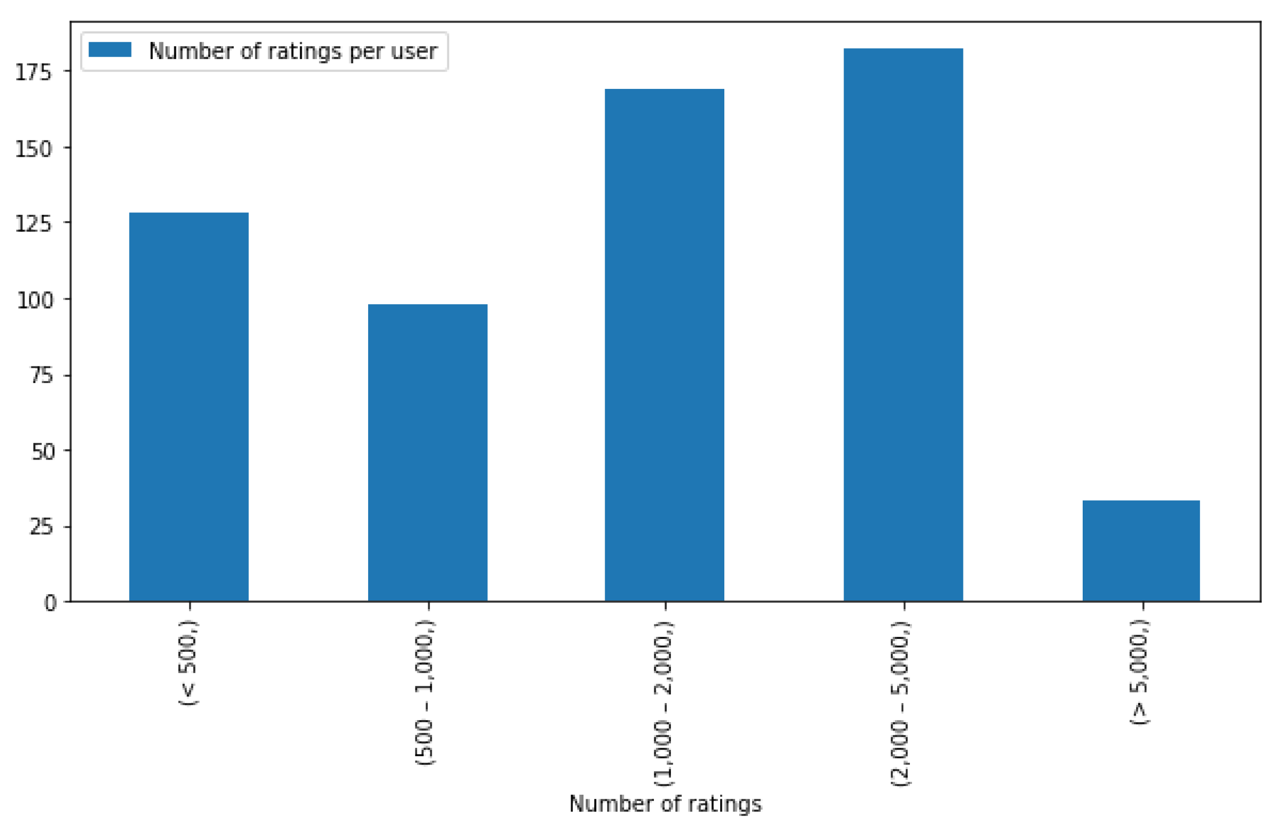 Information 14 00019 g006