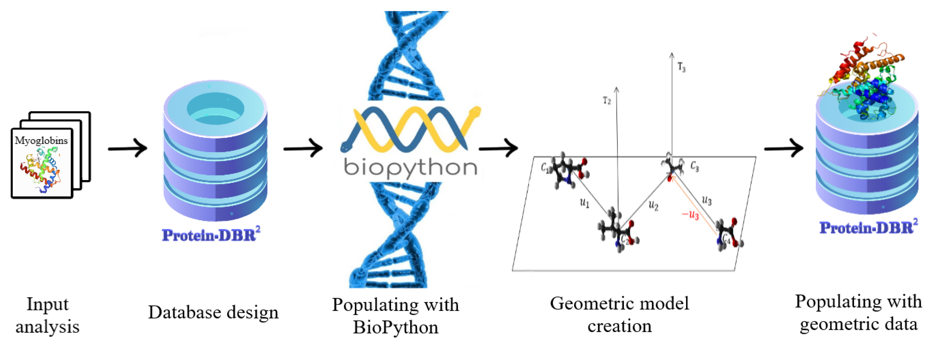 Information 14 00021 g002
