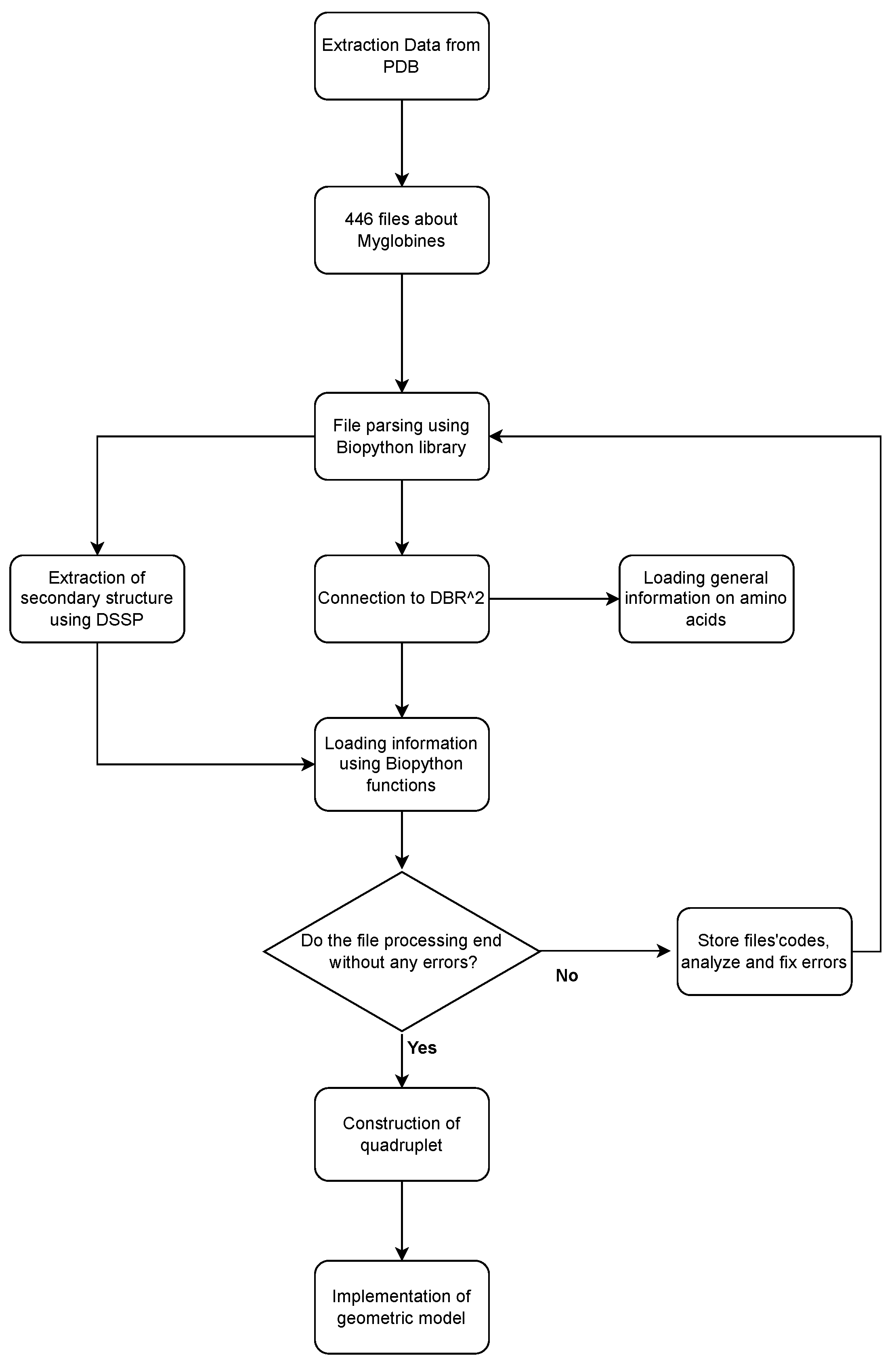 Information 14 00021 g005