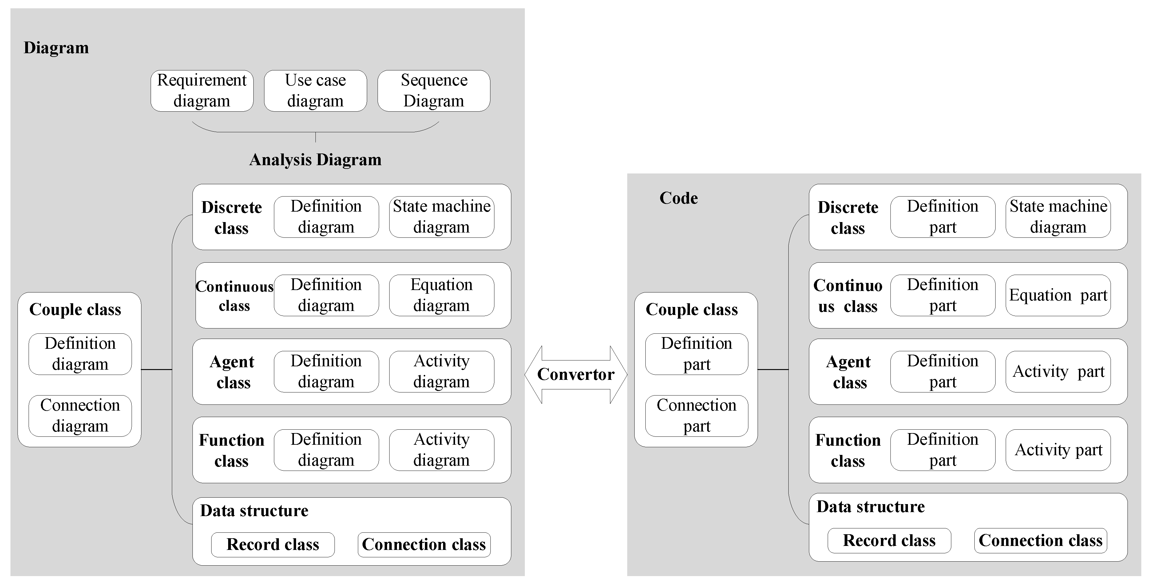 Information 14 00023 g002