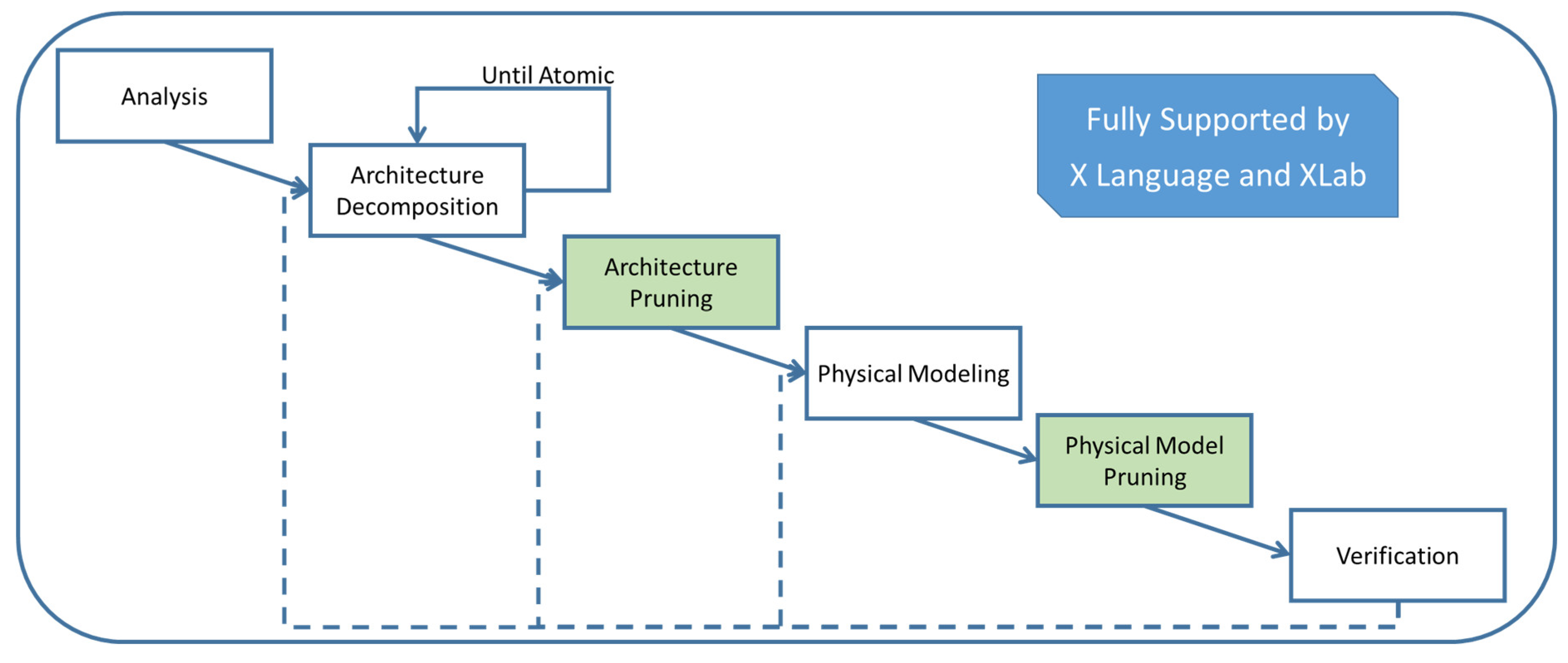 Information 14 00023 g003