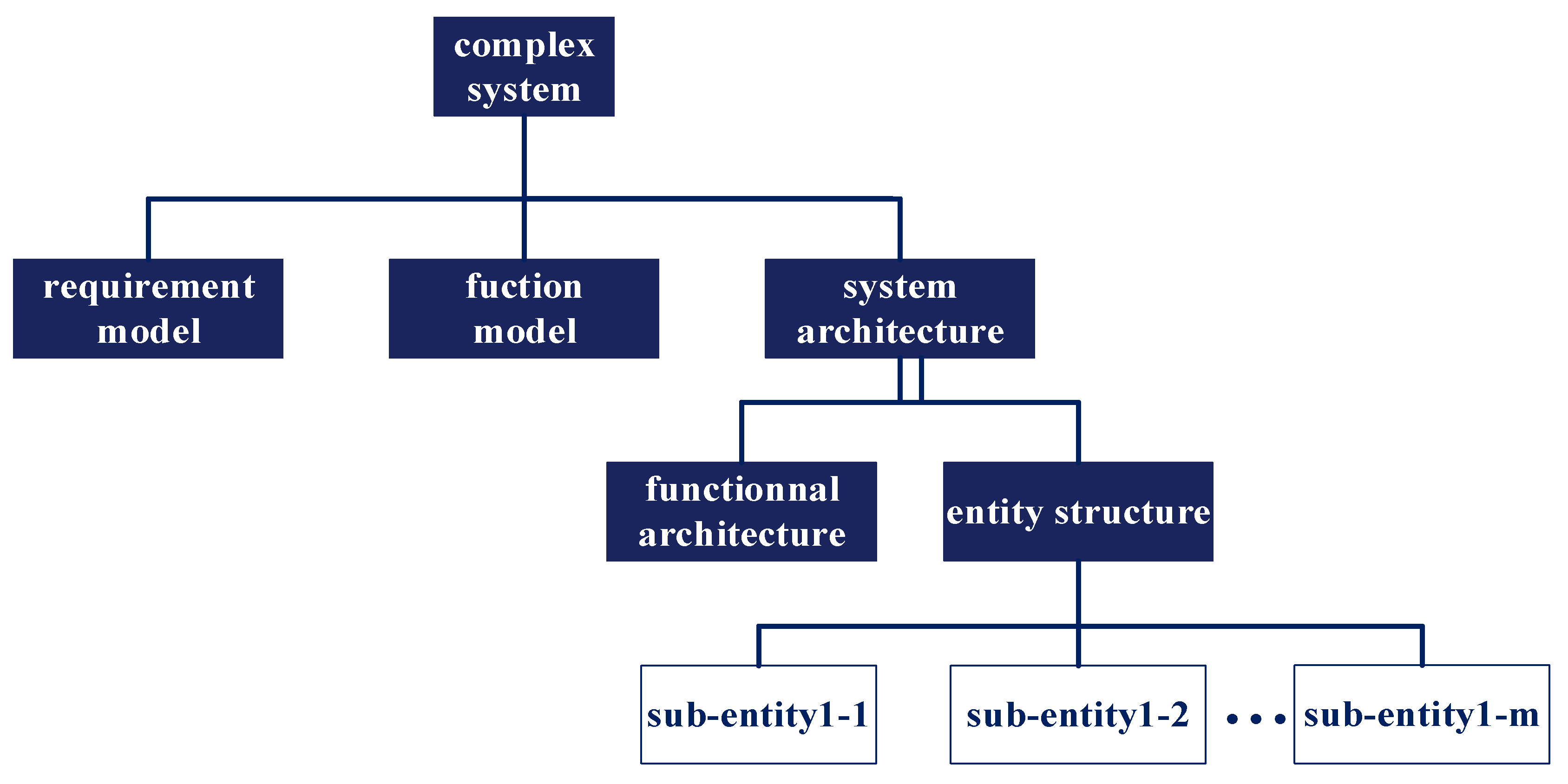 Information 14 00023 g004