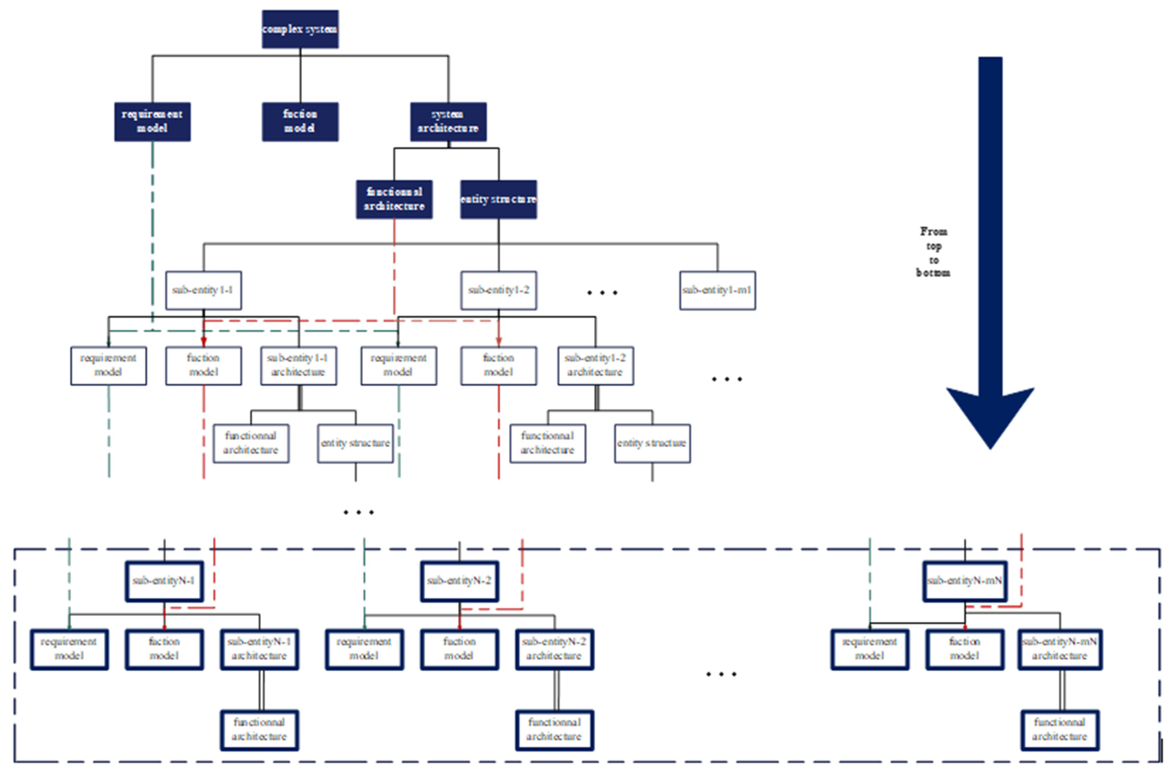 Information 14 00023 g005