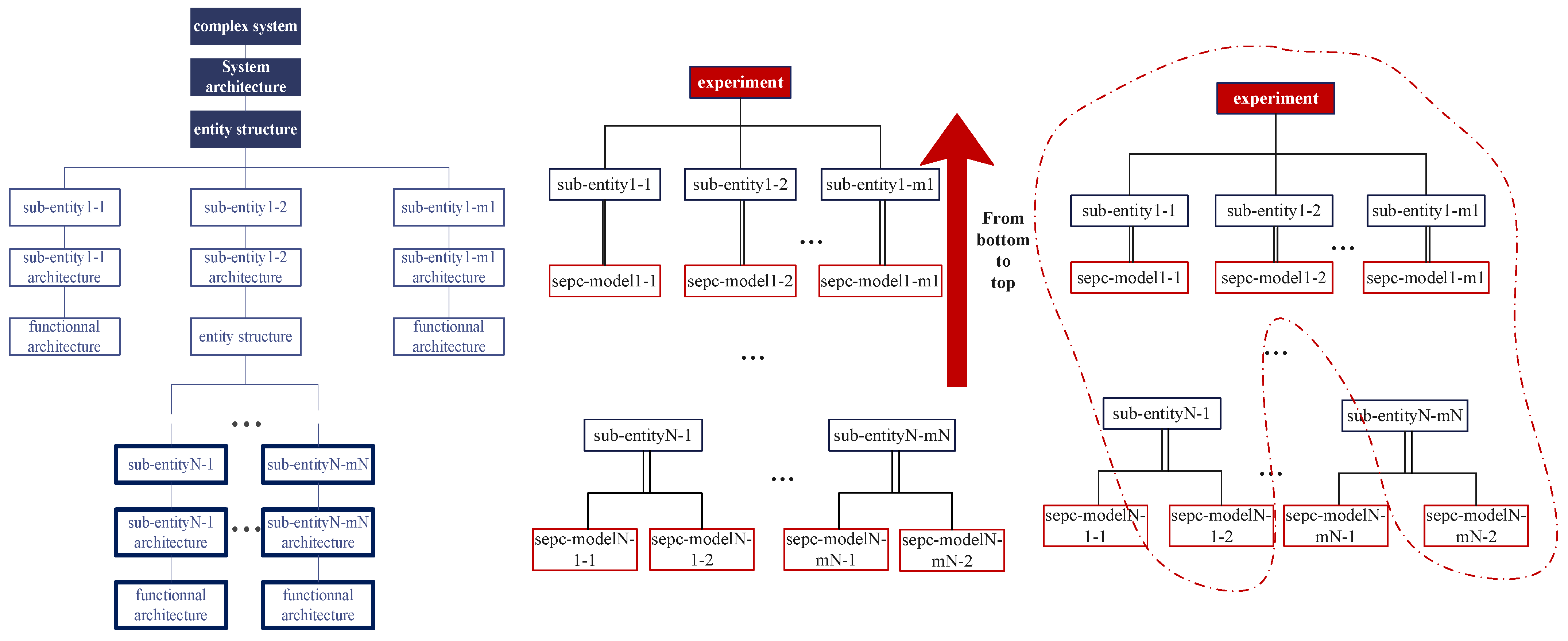 Information 14 00023 g007