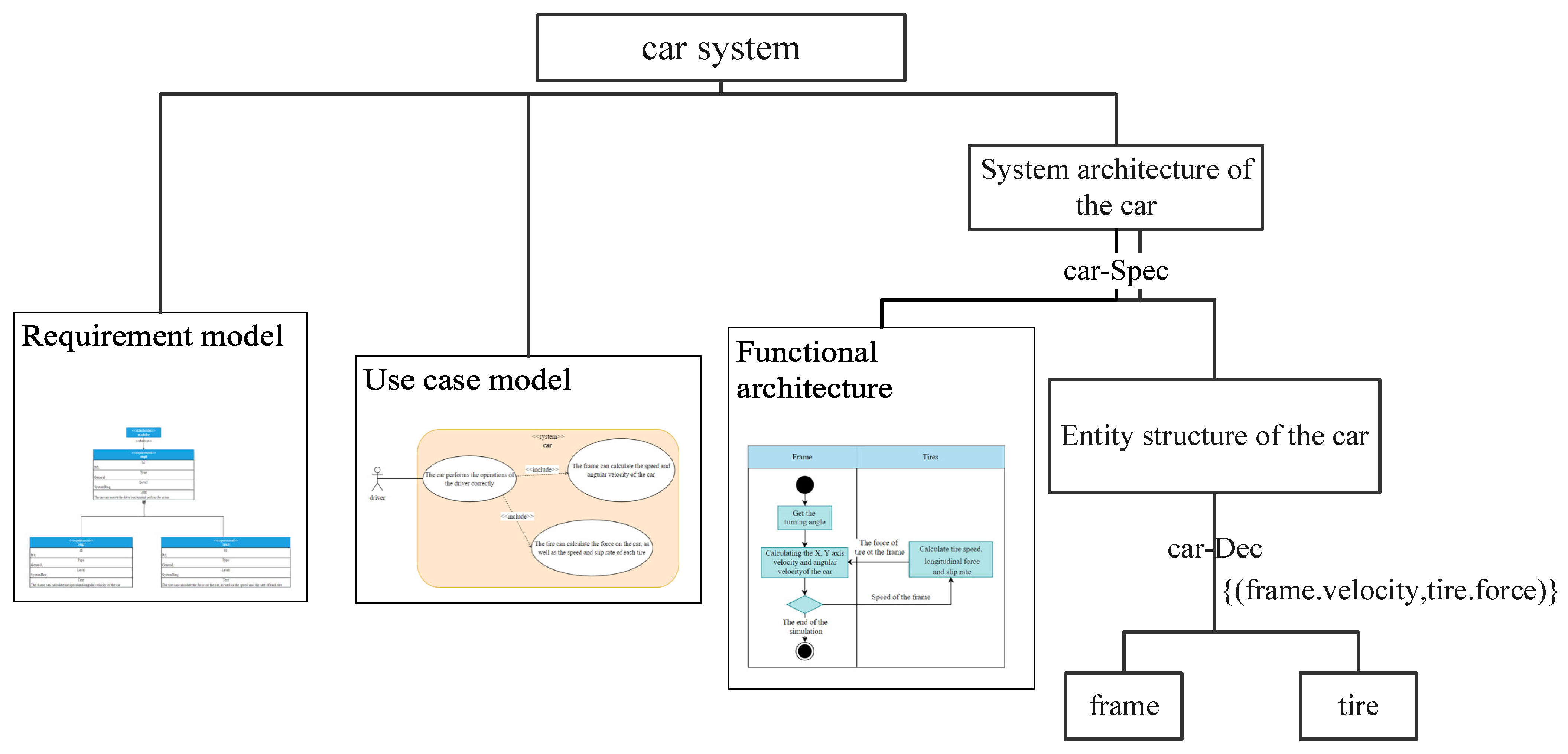 Information 14 00023 g008