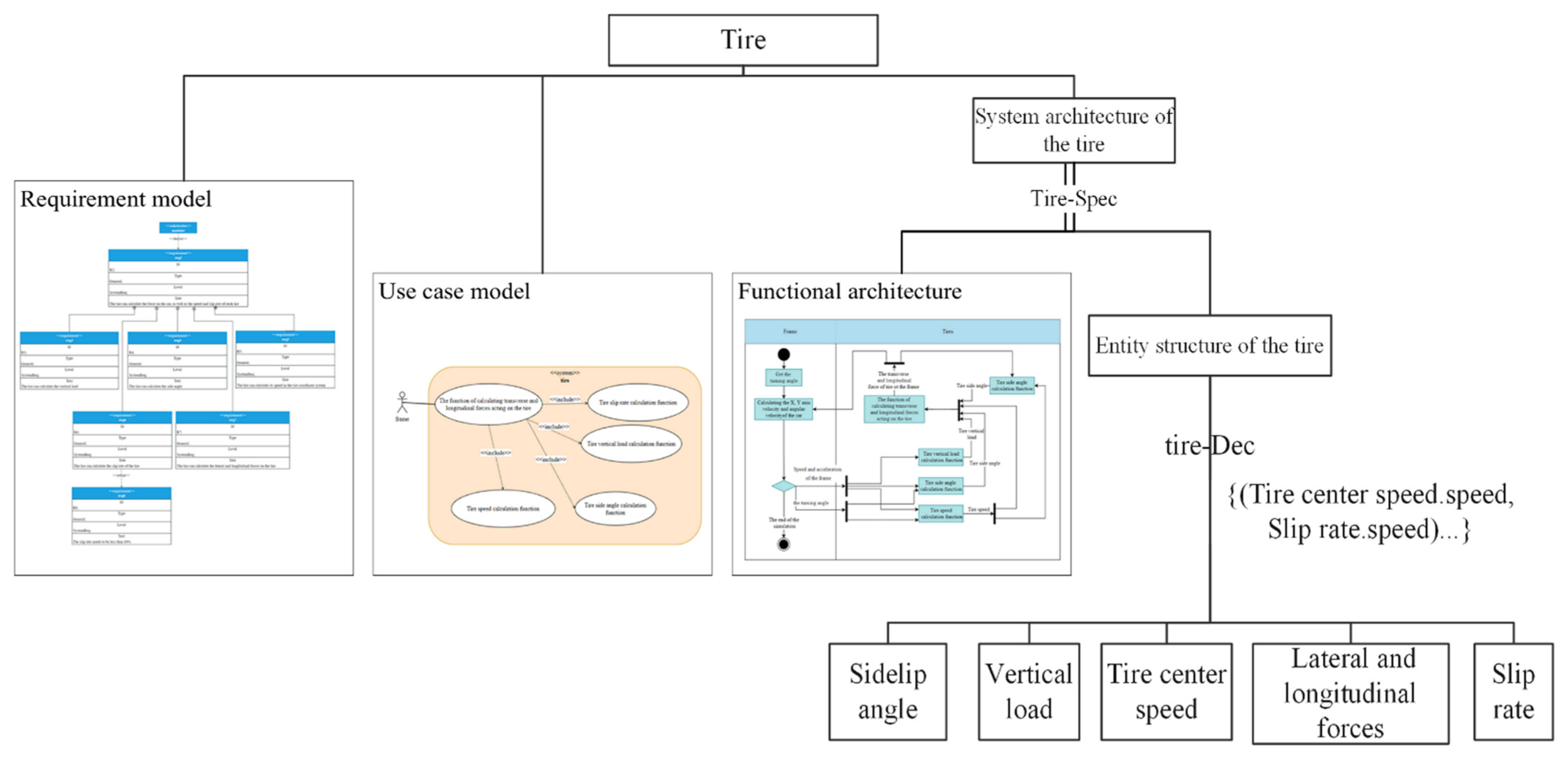 Information 14 00023 g010