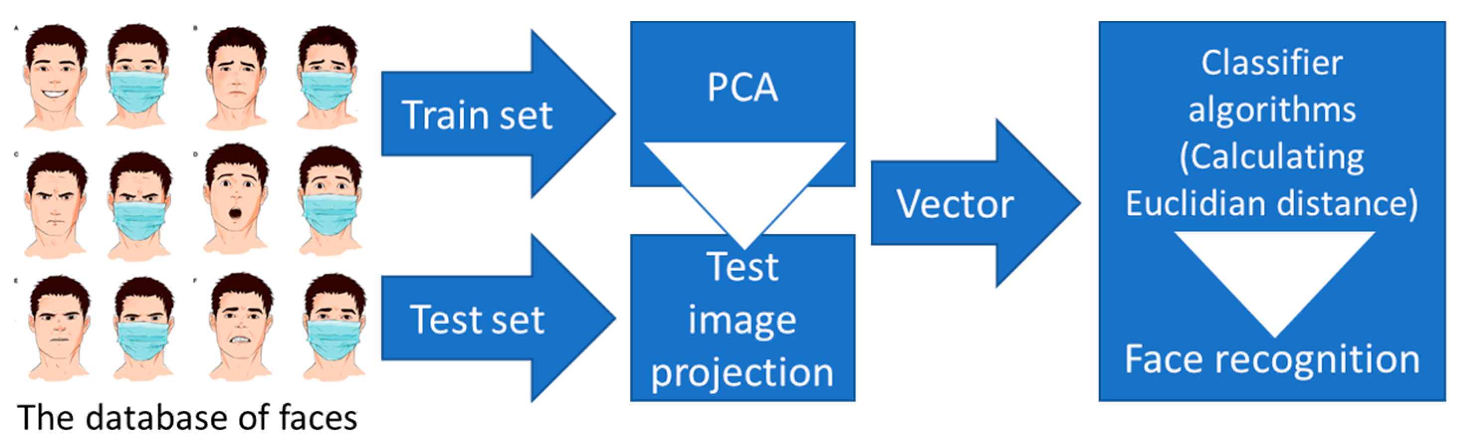 Information 14 00025 g003 Information 14 00025 g003