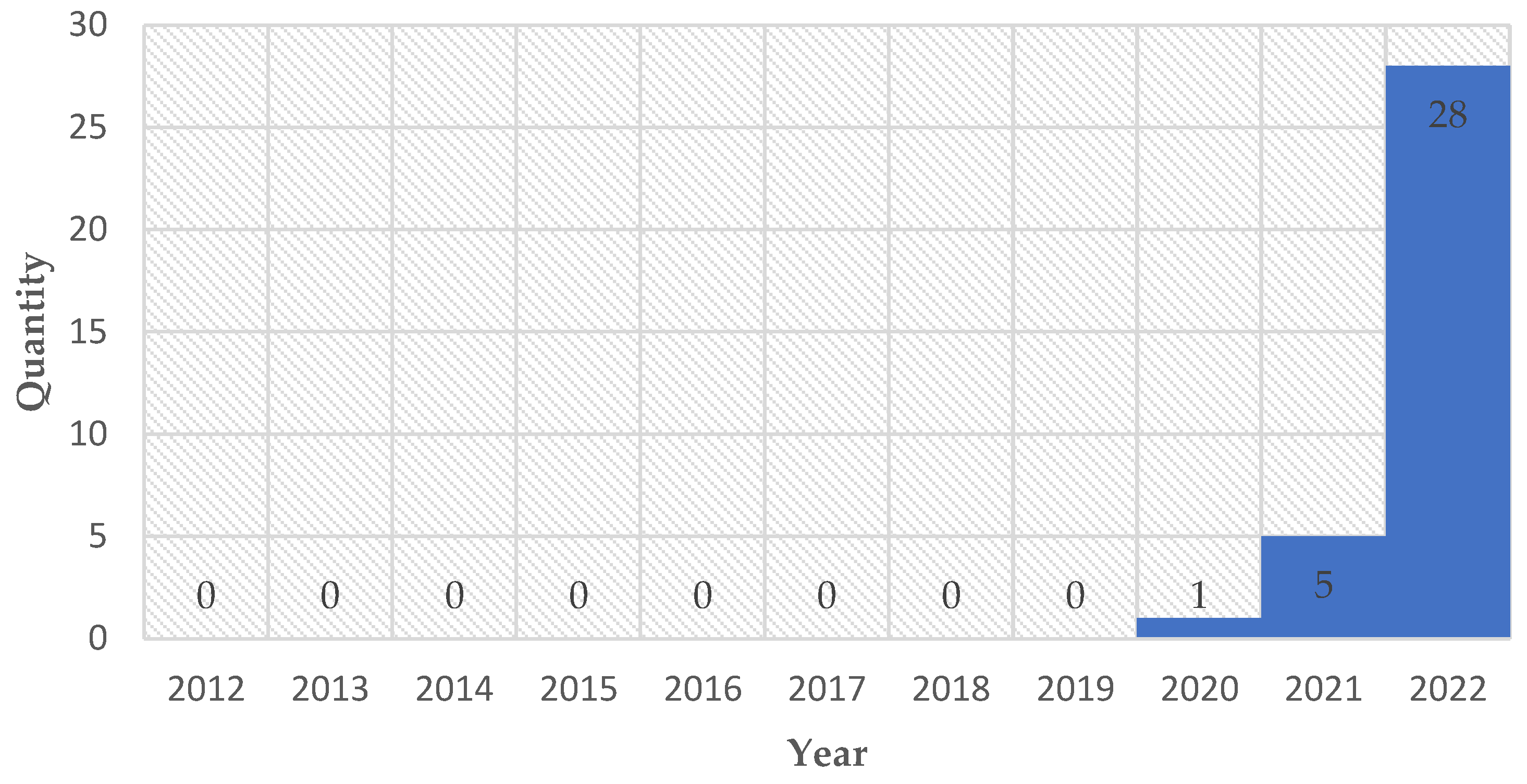 Information 14 00026 g003 Information 14 00026 g003