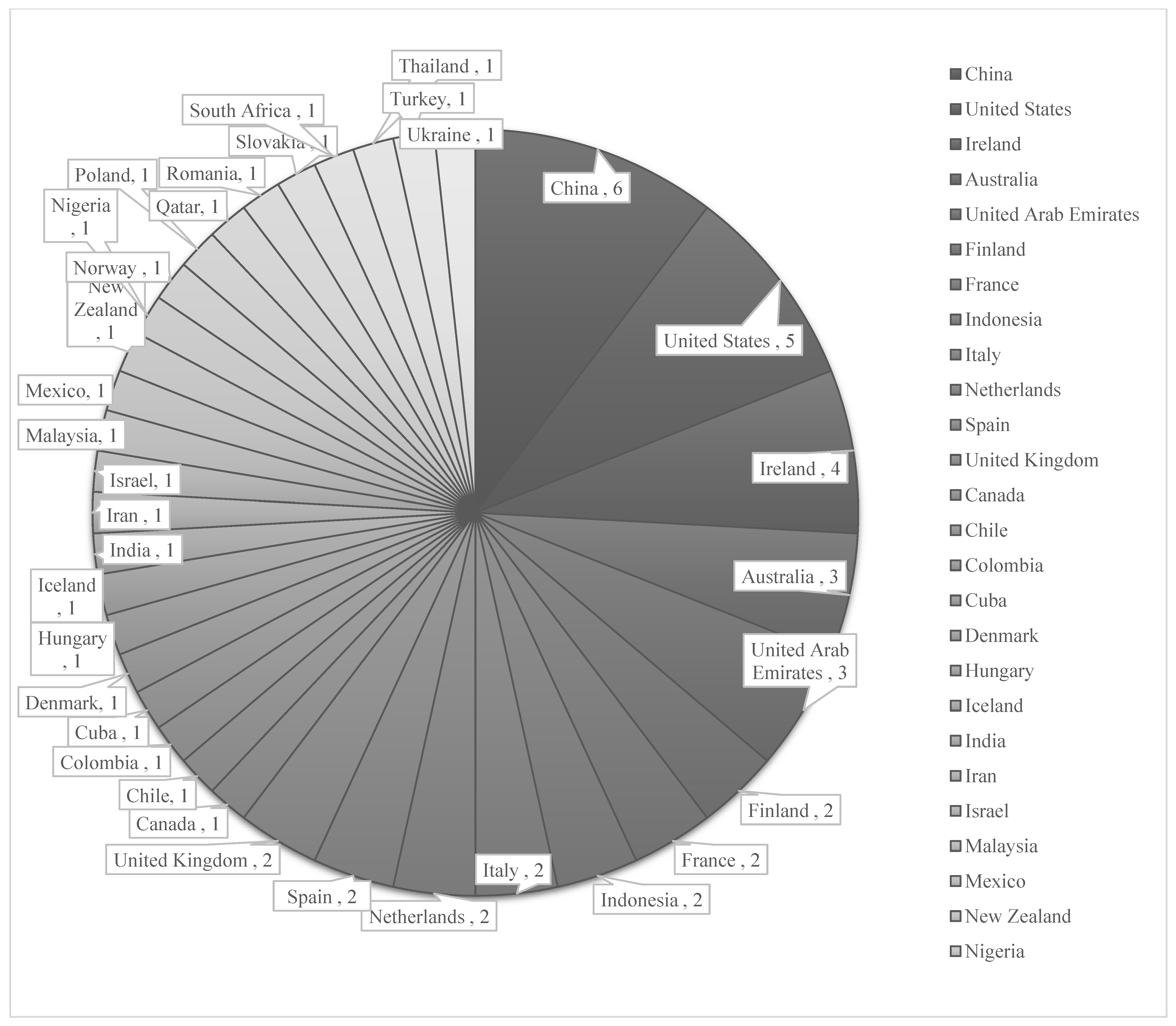 Information 14 00026 g004 Information 14 00026 g004