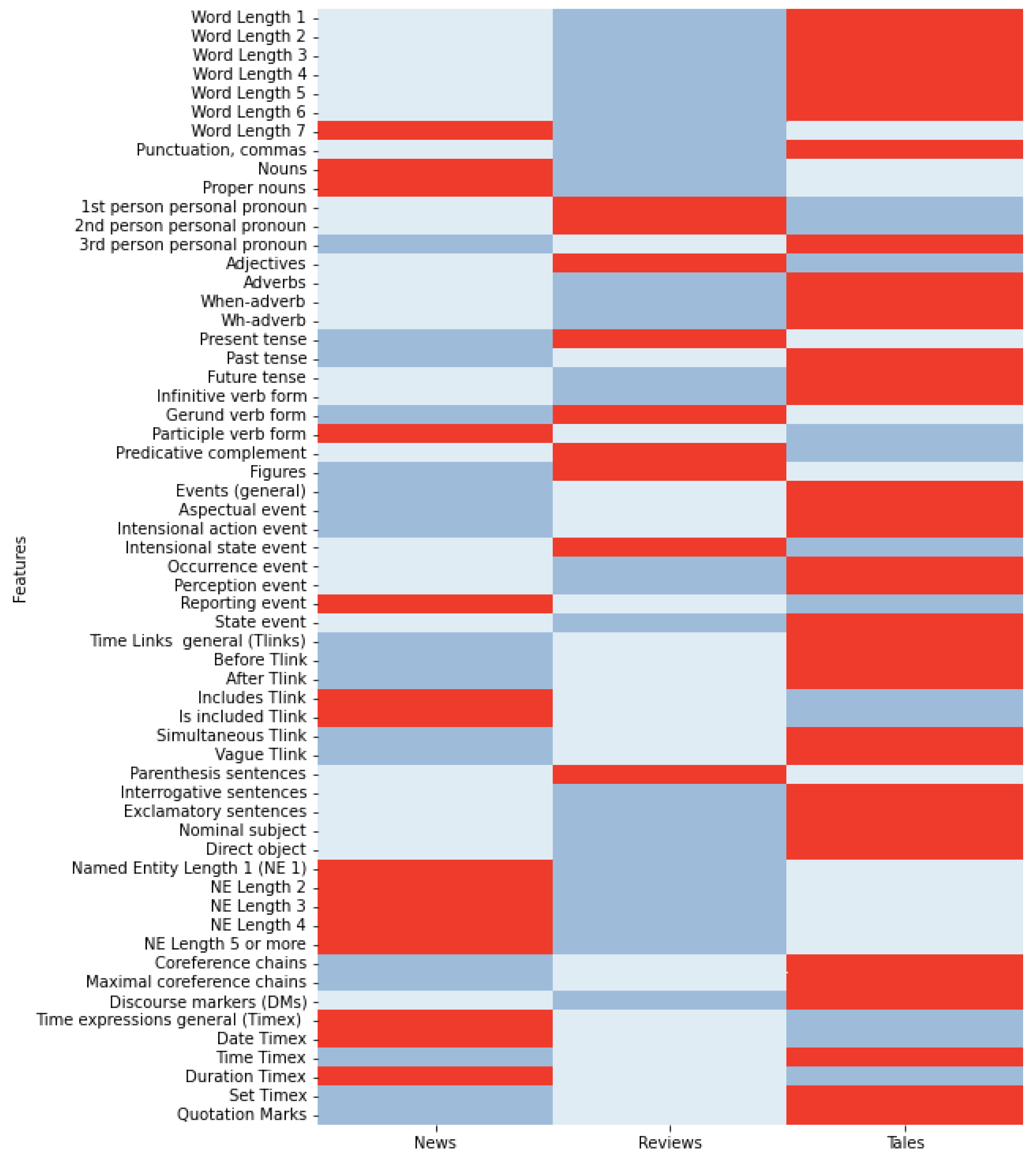 Information 14 00028 g001 Information 14 00028 g001