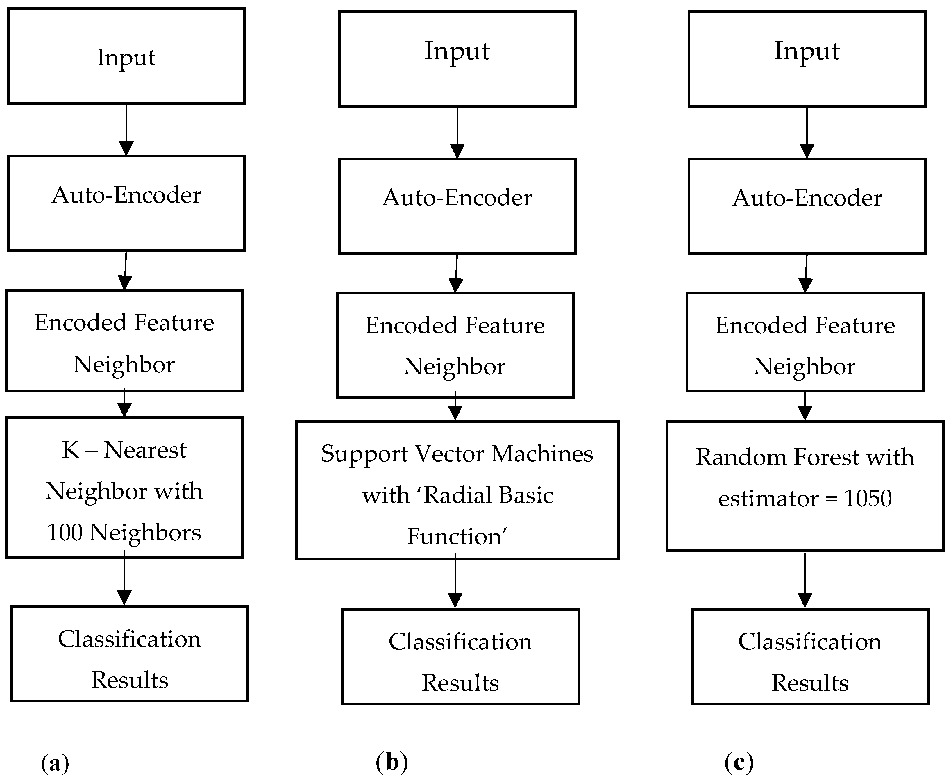 Information 14 00029 g002 Information 14 00029 g002