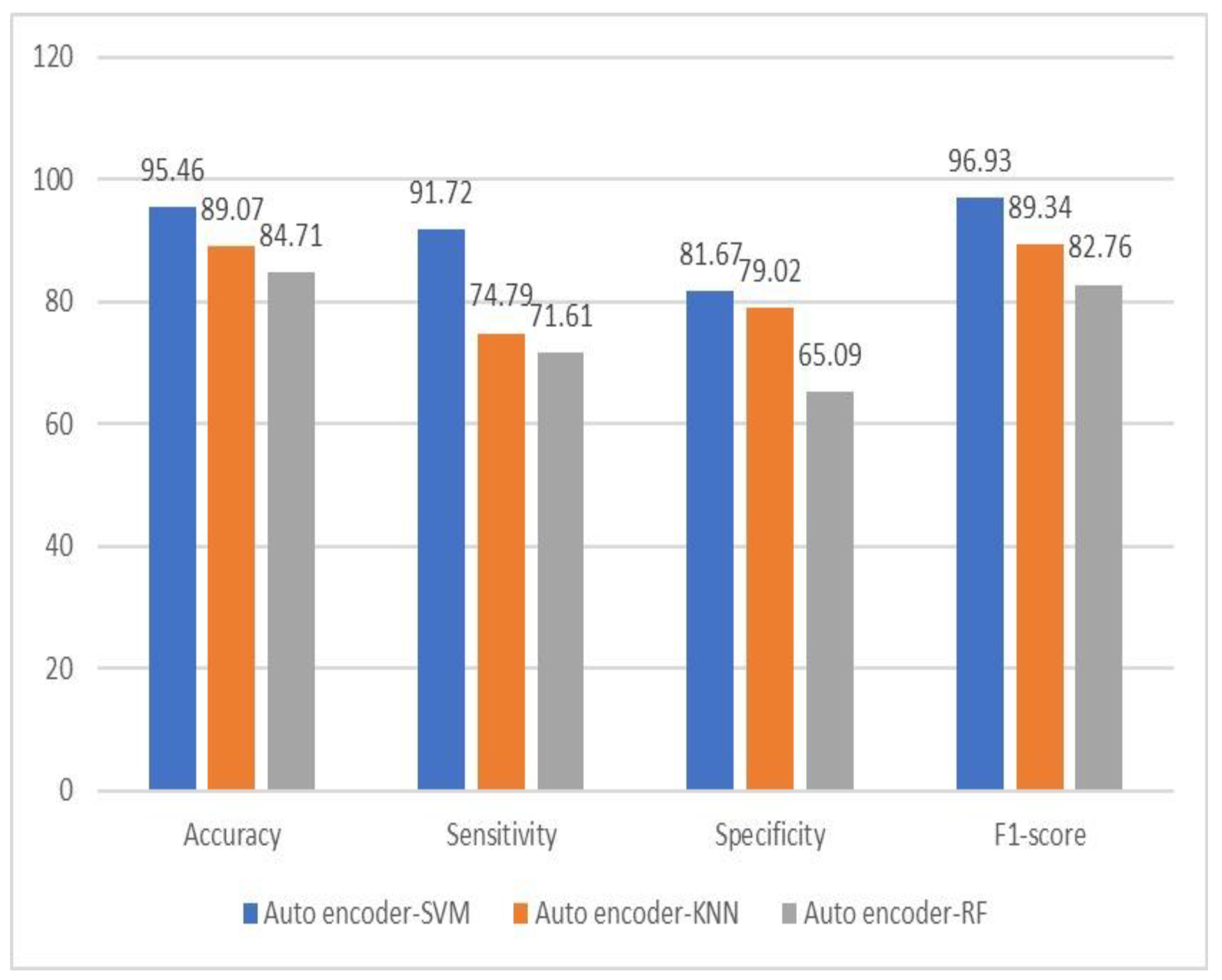 Information 14 00029 g003 Information 14 00029 g003