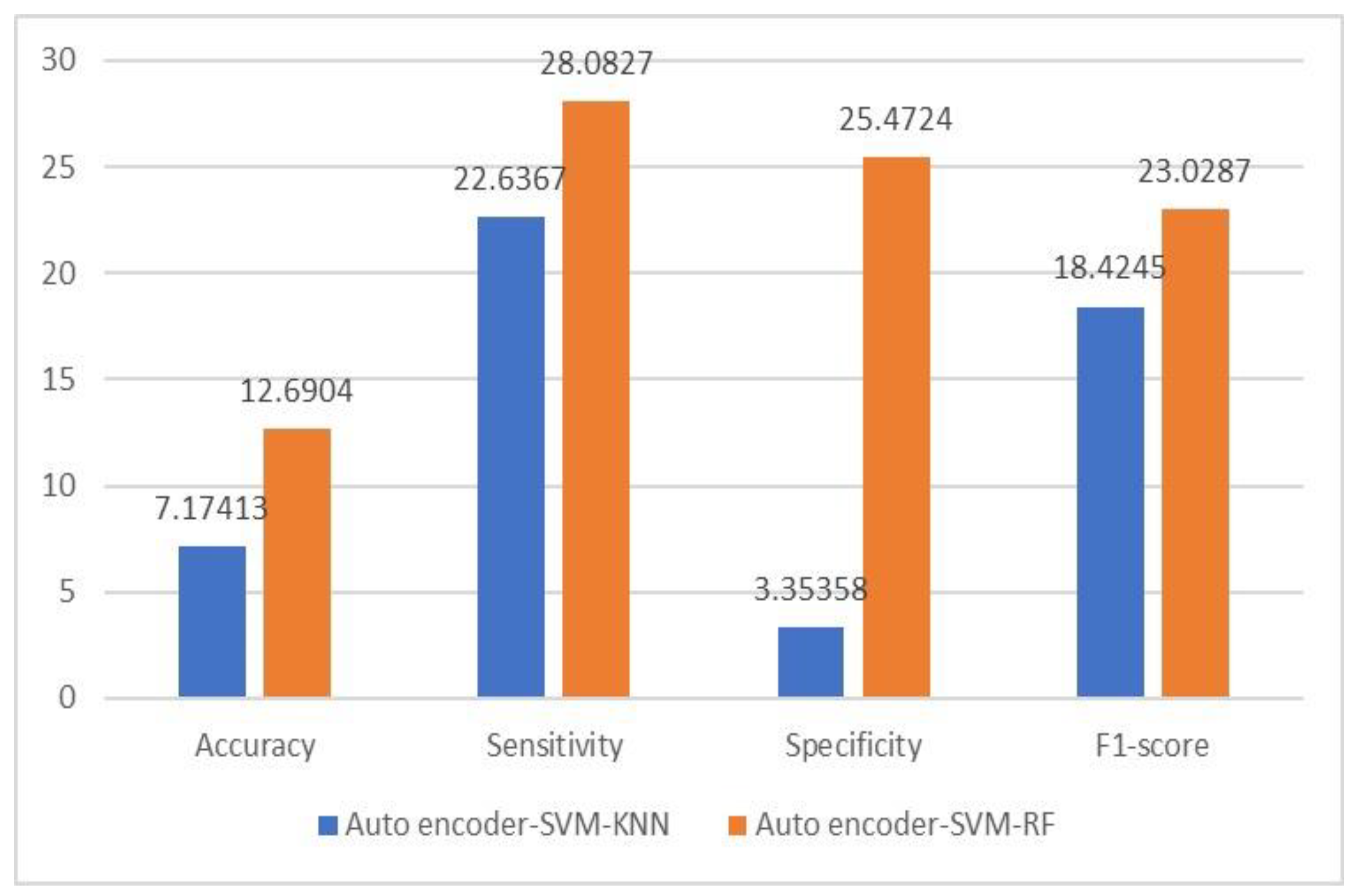 Information 14 00029 g004 Information 14 00029 g004