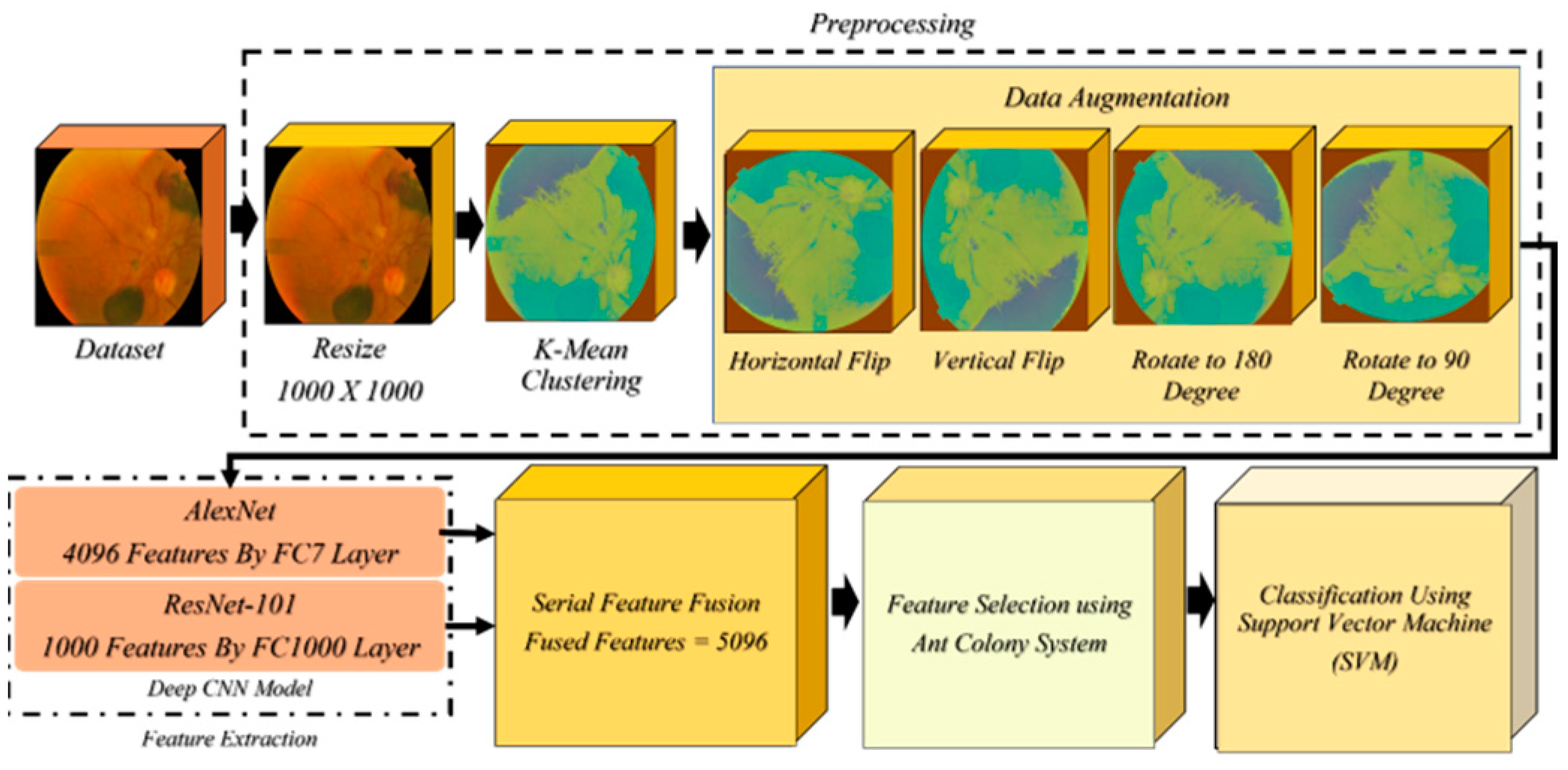 Information 14 00030 g001 Information 14 00030 g001