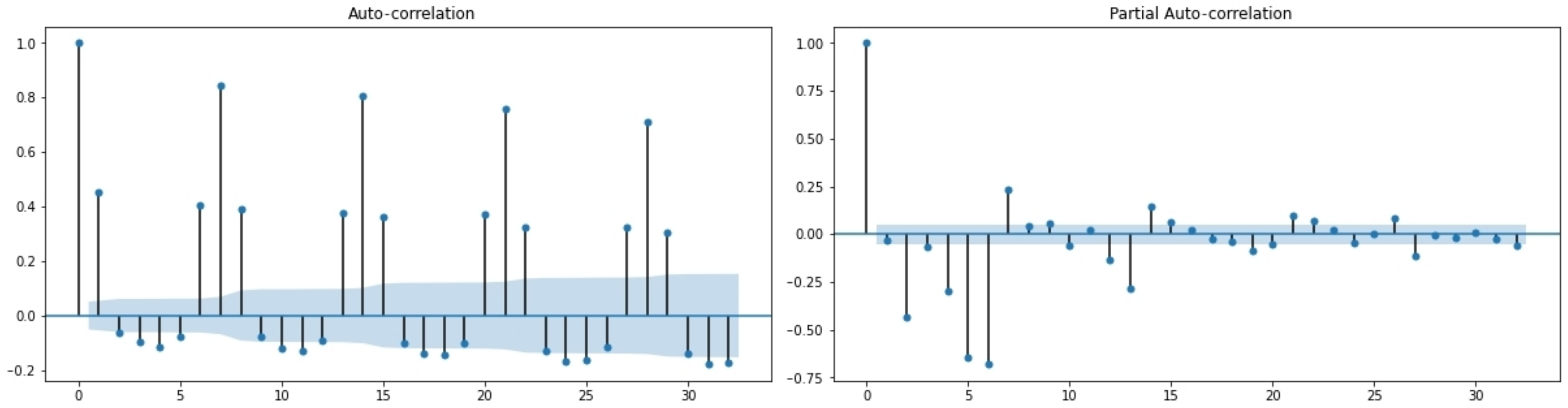 Information 14 00031 g006