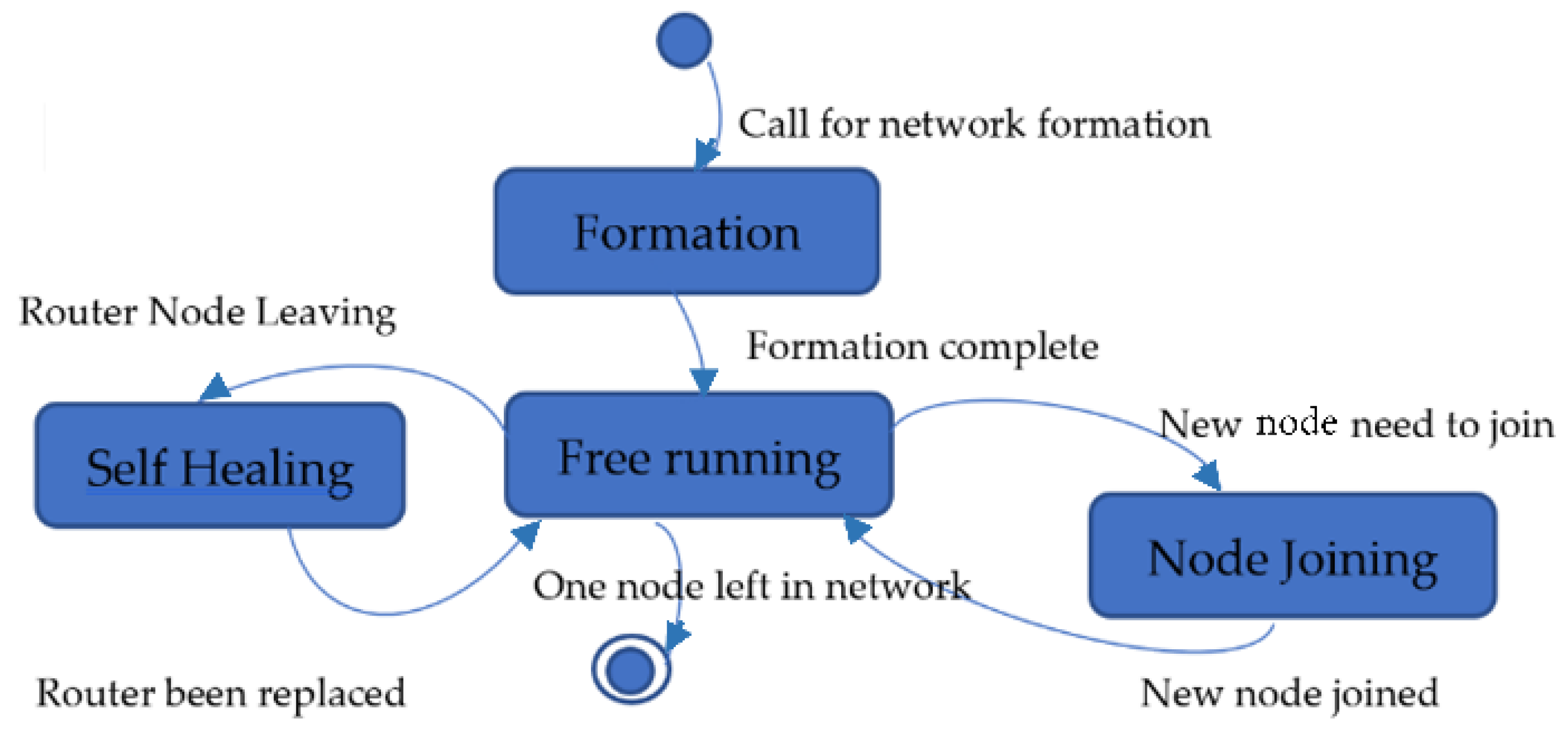 Information 14 00032 g002