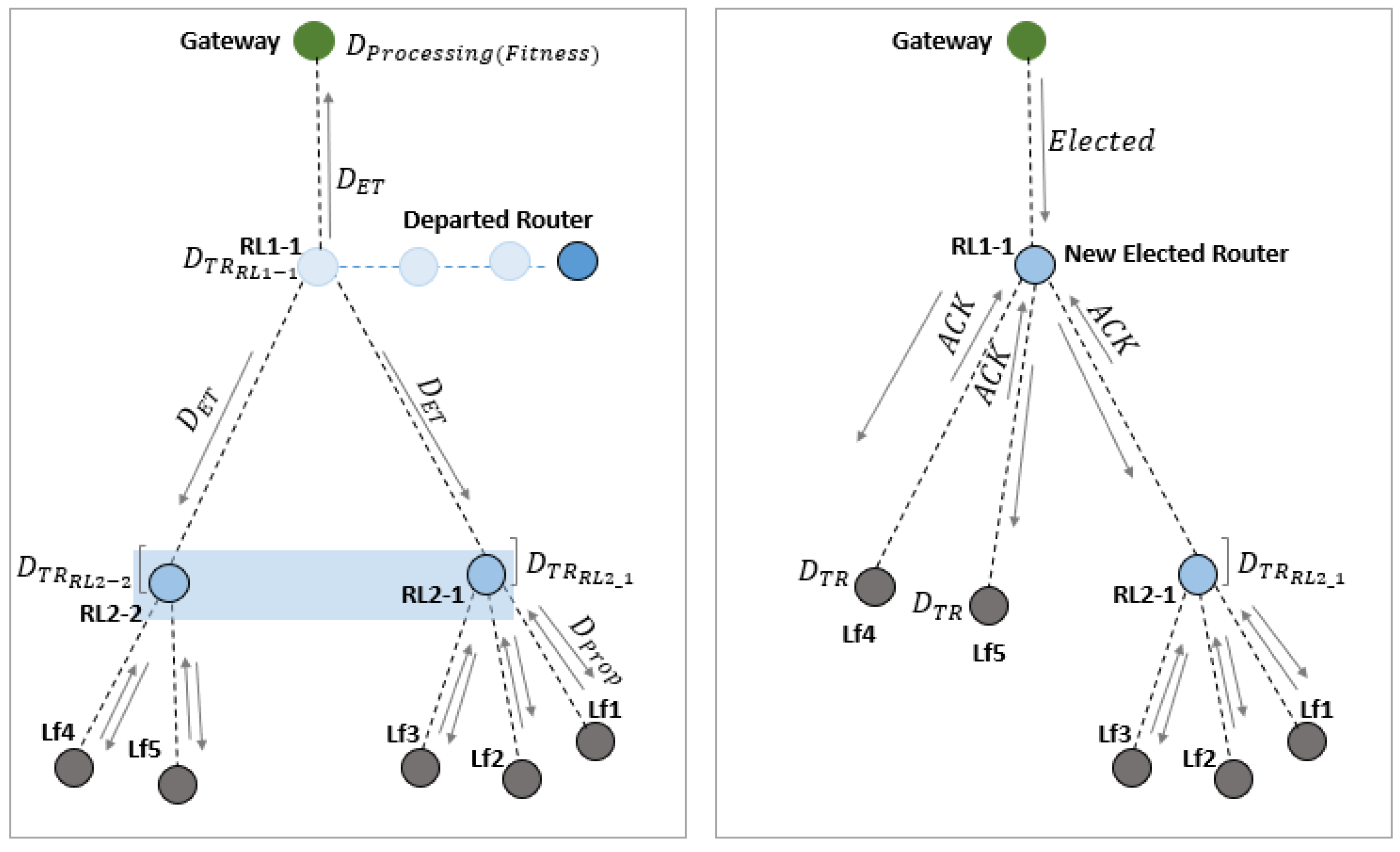 Information 14 00032 g005