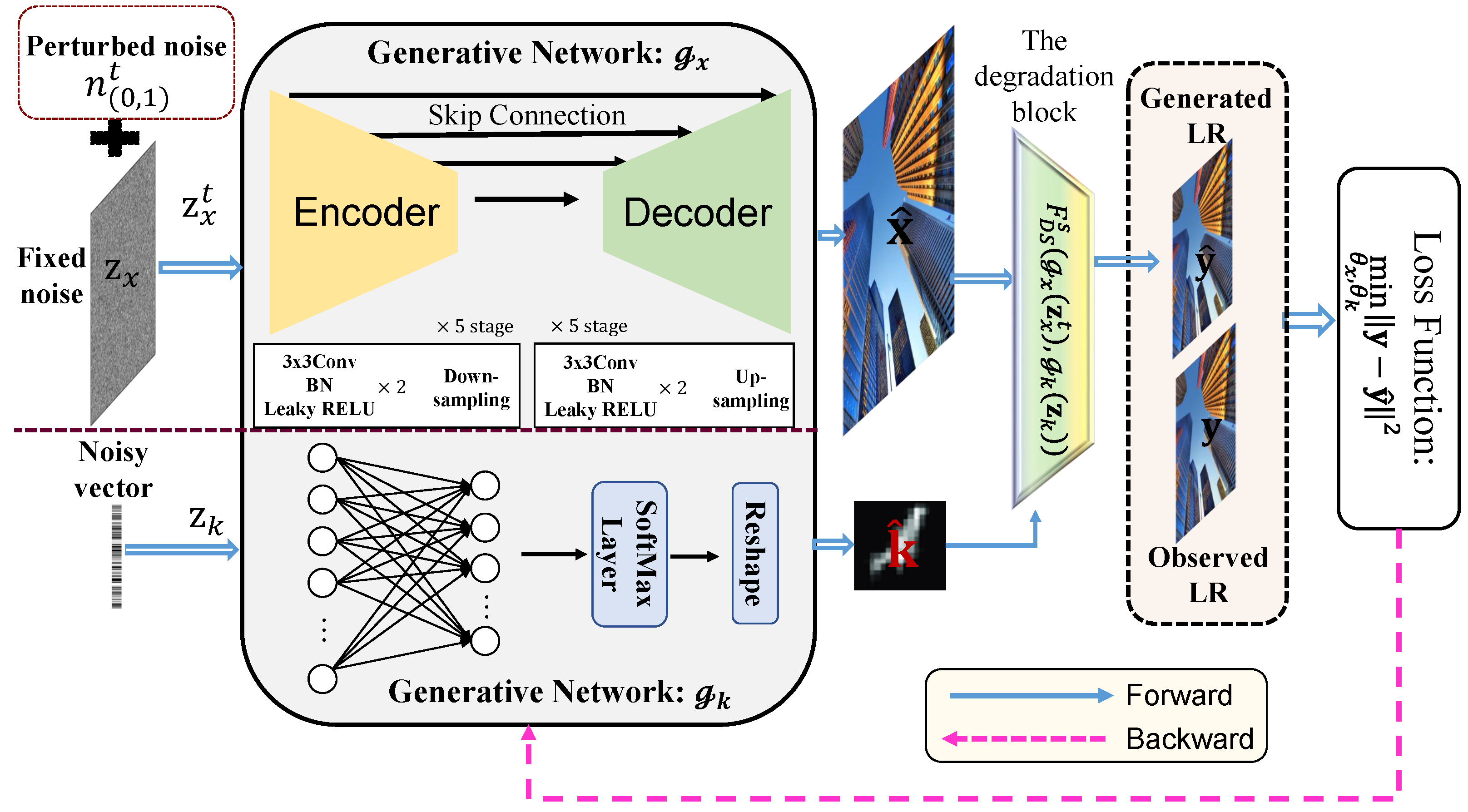 Zero-shot unsupervised image-to-image translation via exploiting