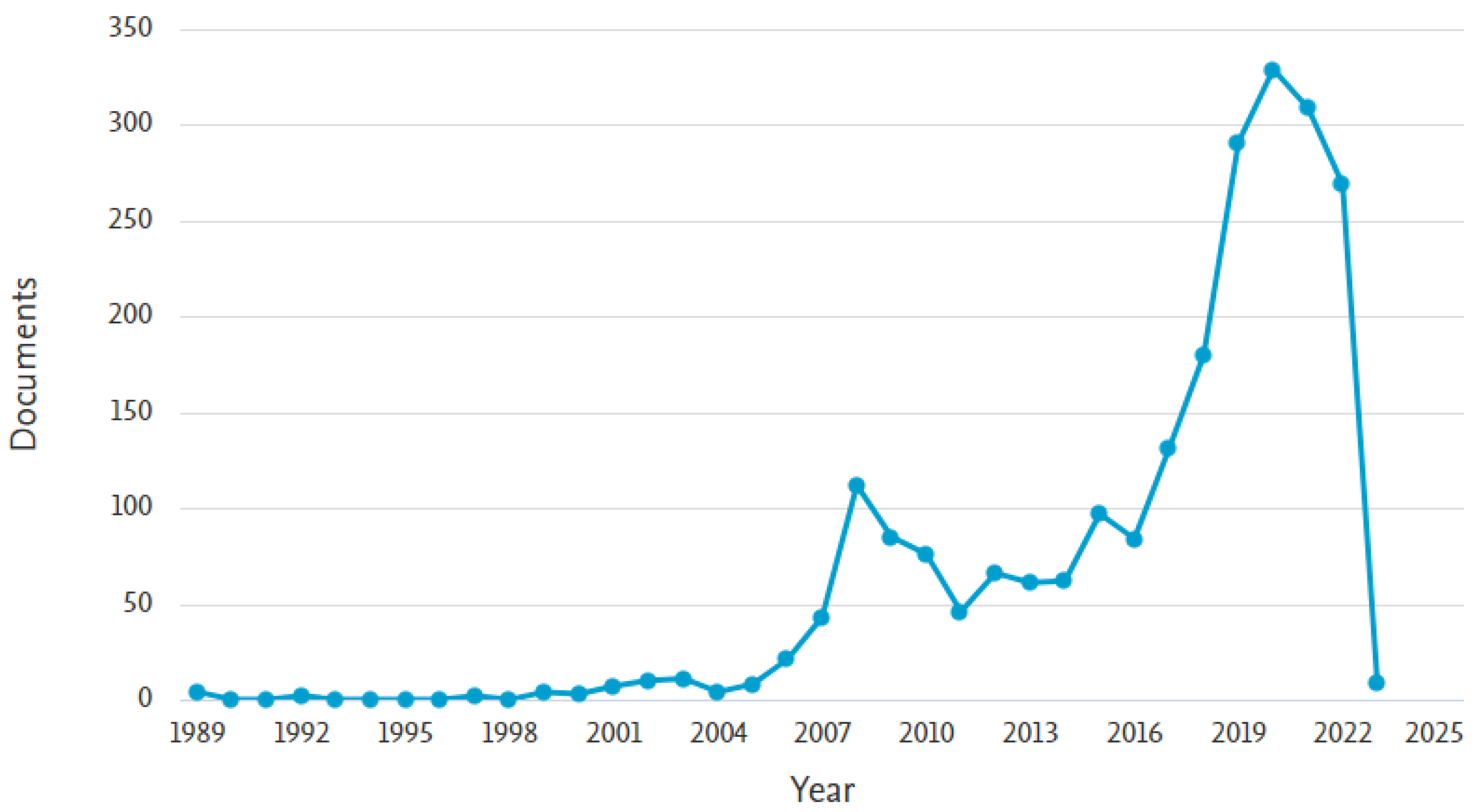 Information 14 00035 g002 Information 14 00035 g002