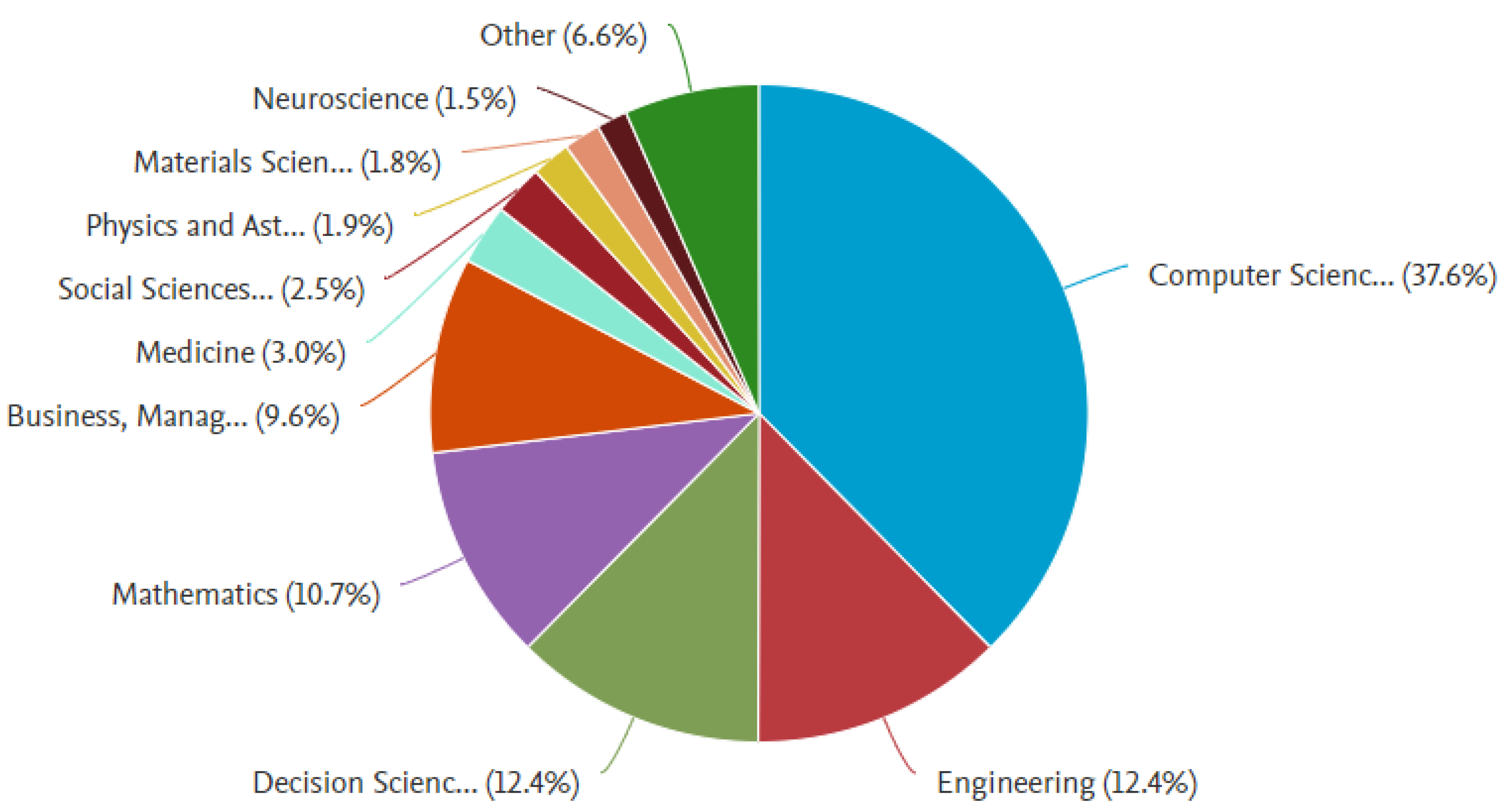 Information 14 00035 g004 Information 14 00035 g004
